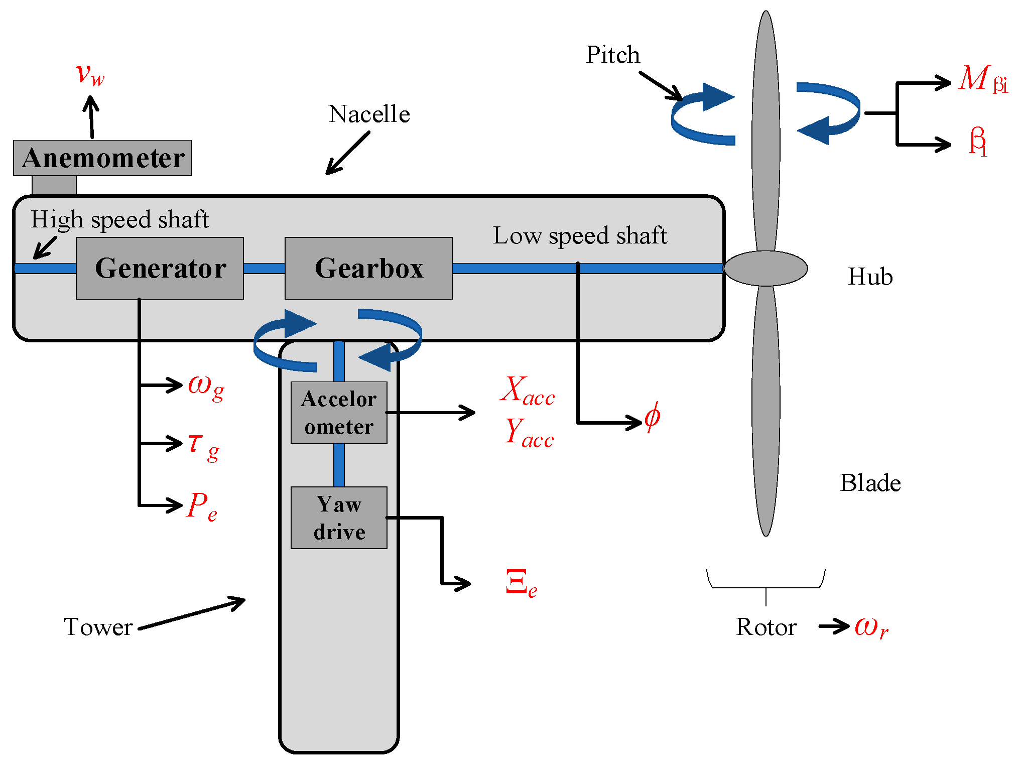 Energies 12 02046 g004