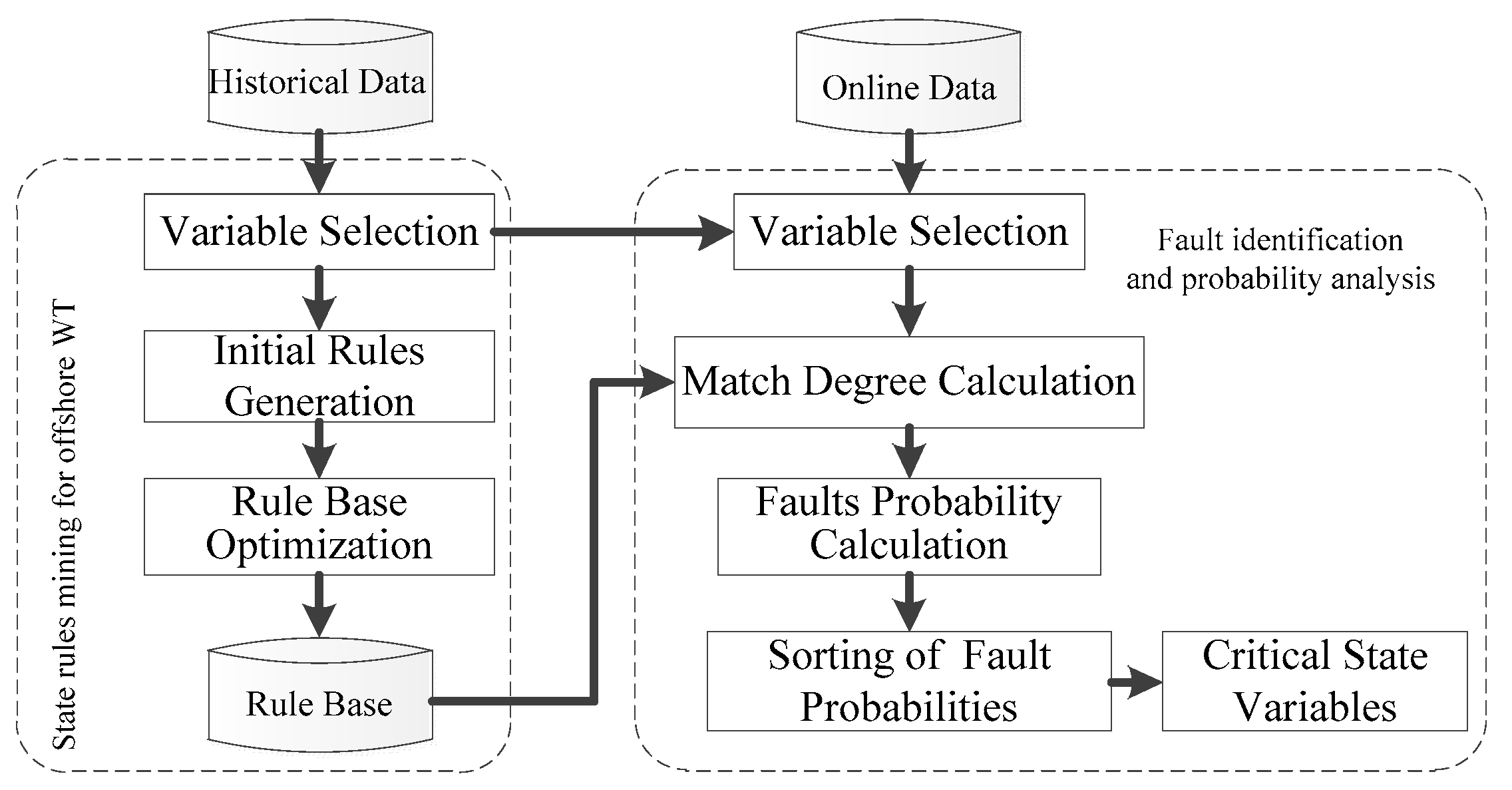 Energies 12 02046 g005