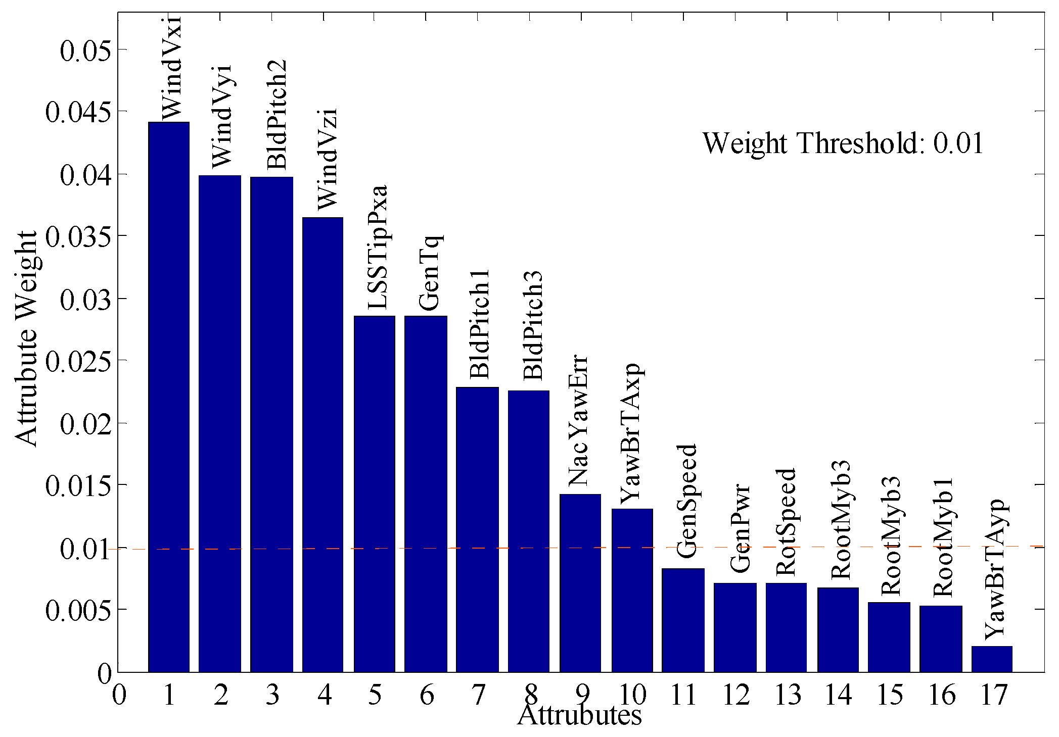 Energies 12 02046 g006
