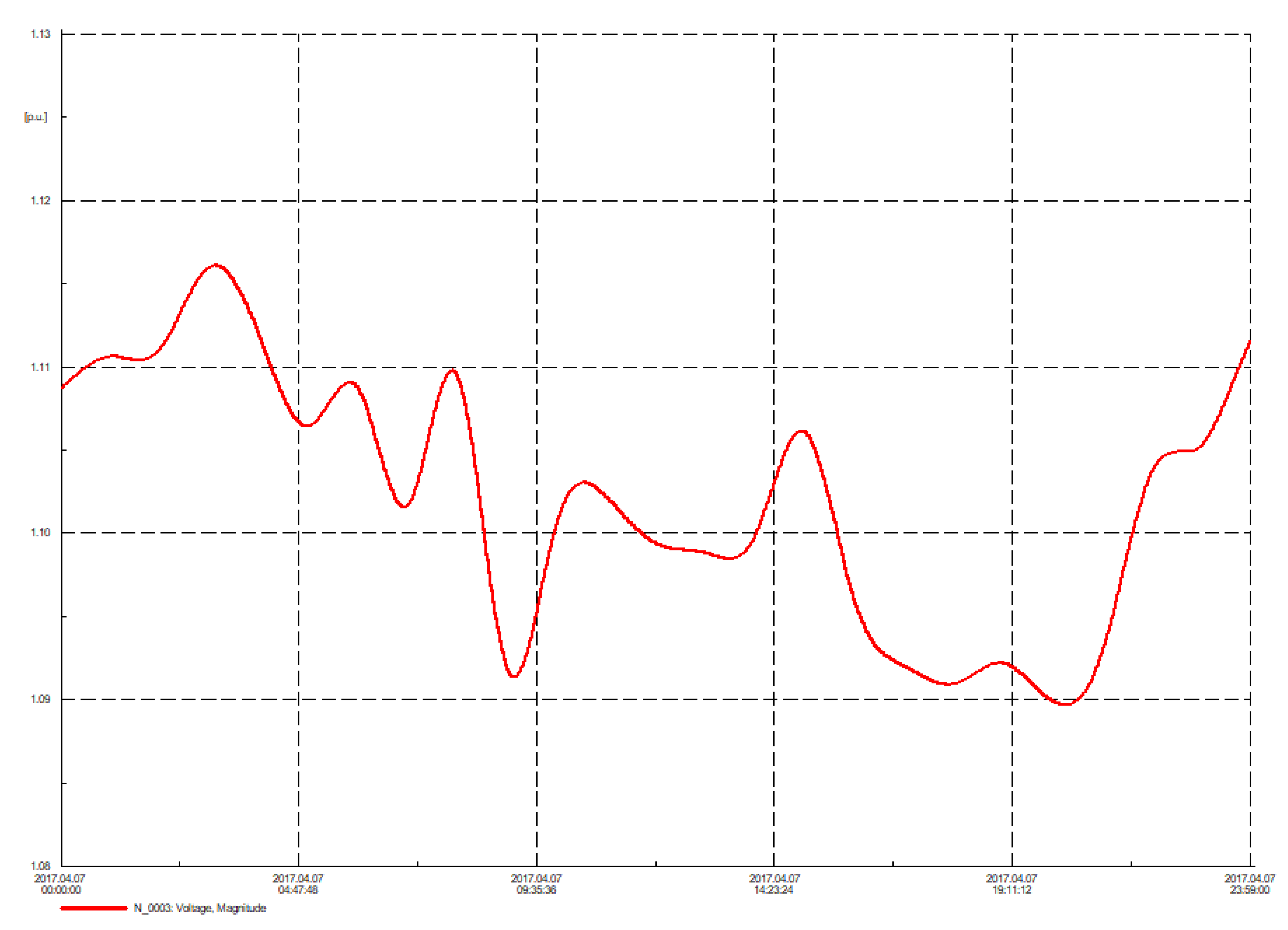 Energies 12 02047 g005 Energies 12 02047 g005