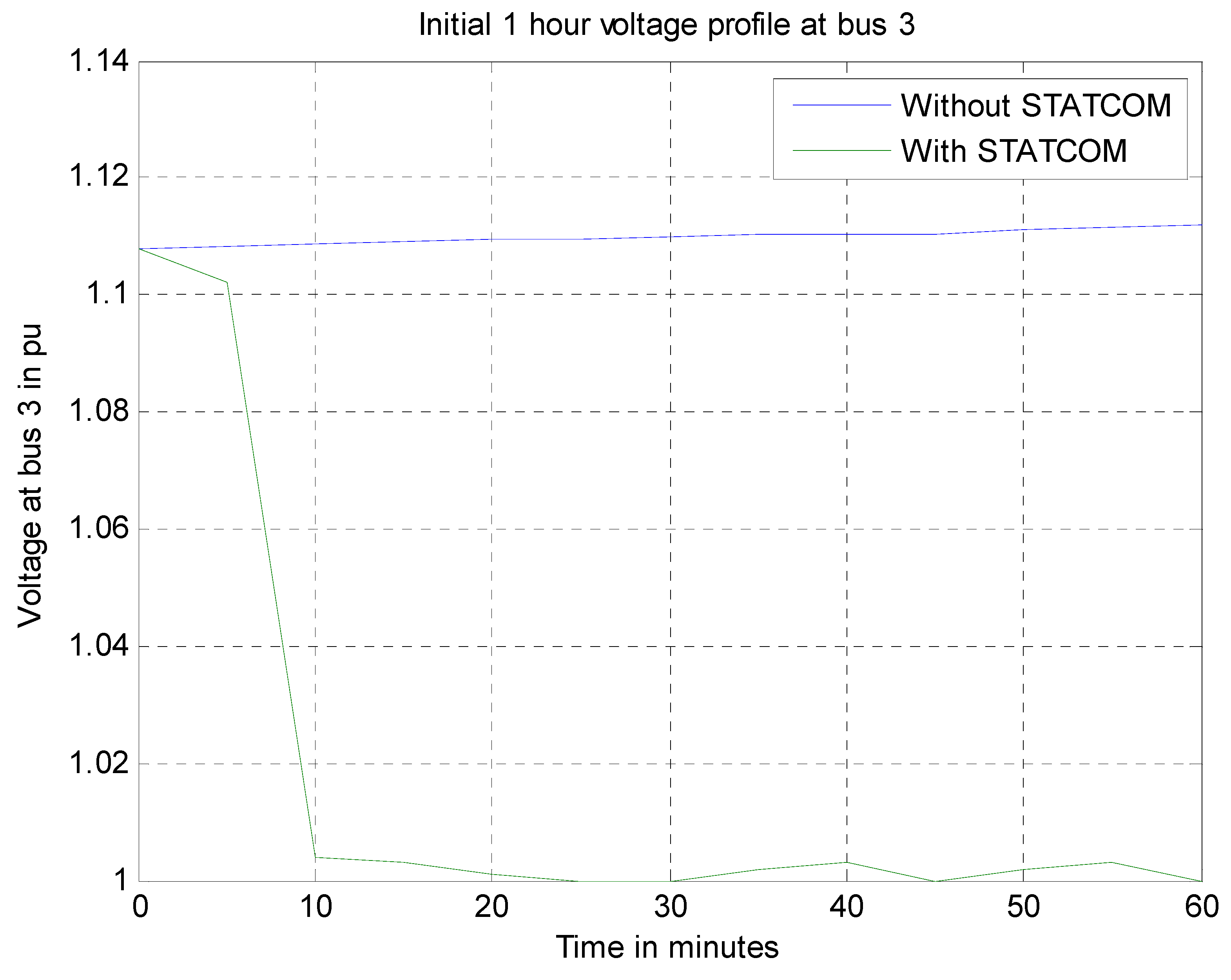 Energies 12 02047 g007 Energies 12 02047 g007