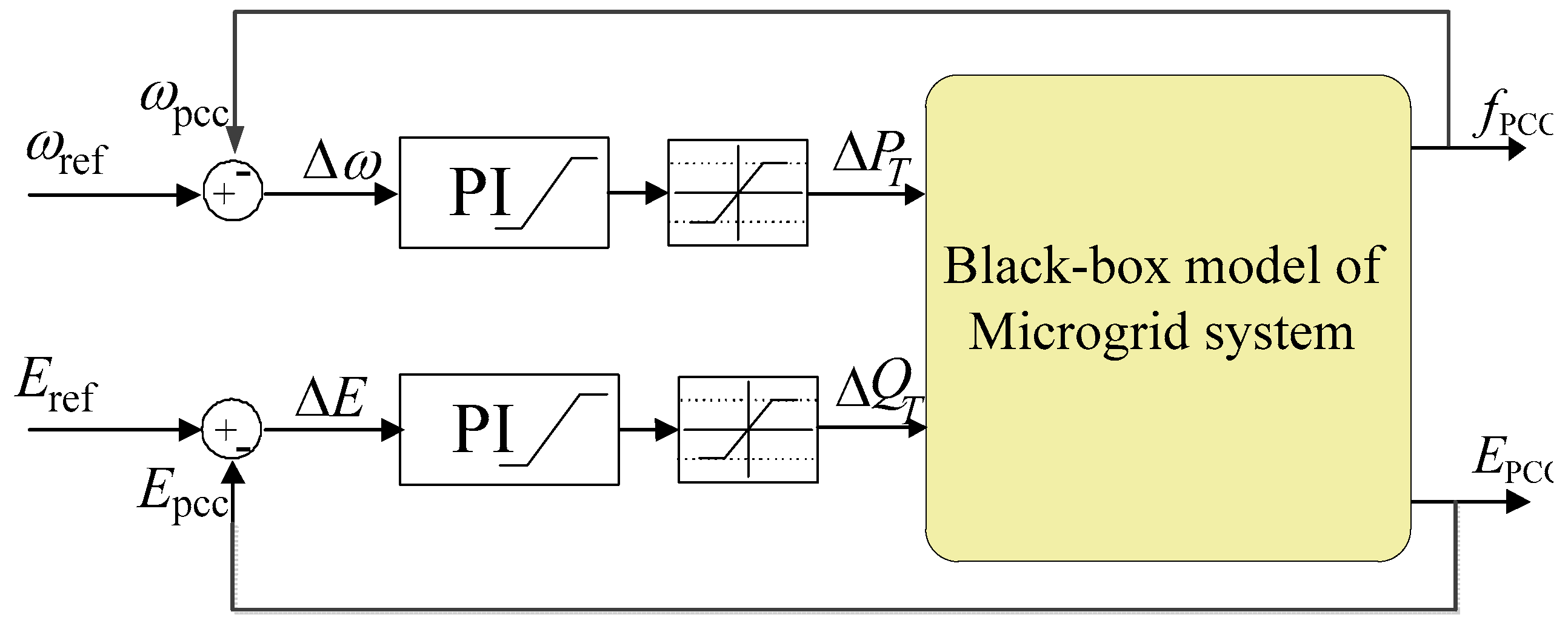 Energies 12 02049 g002 550