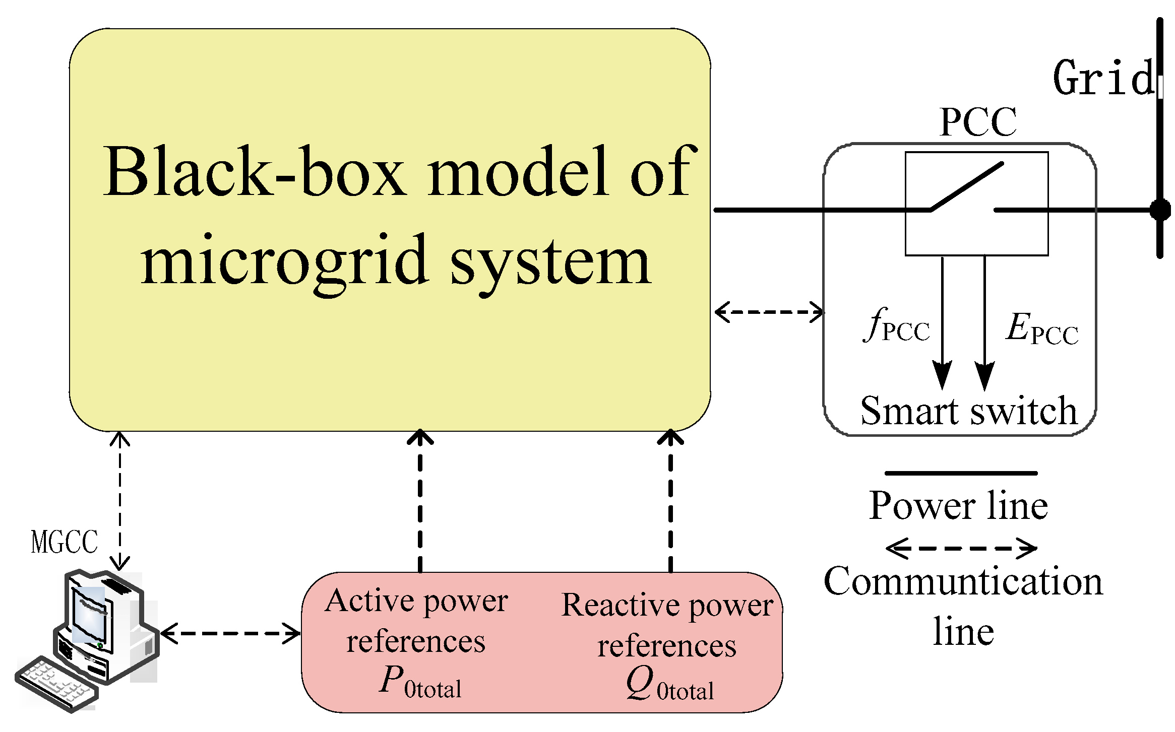 Energies 12 02049 g003 550