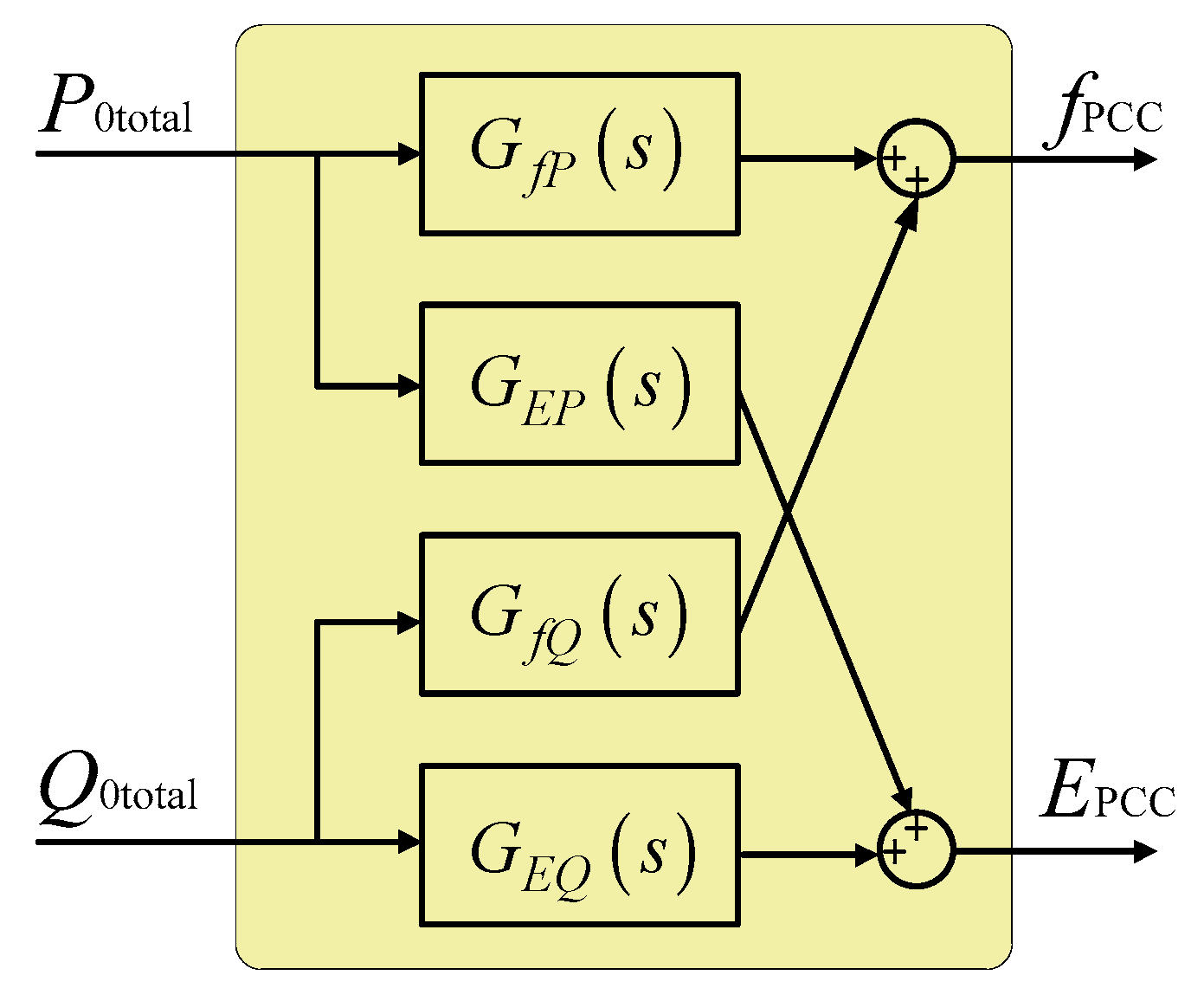 Energies 12 02049 g004 550