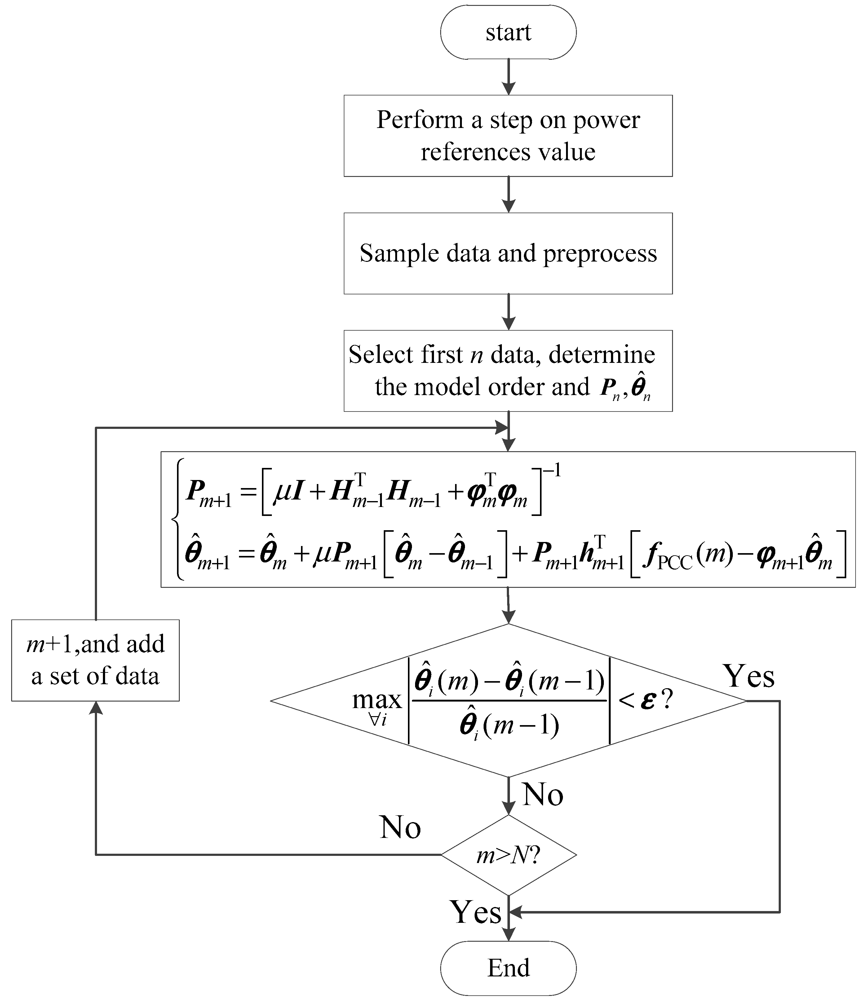 Energies 12 02049 g006 550