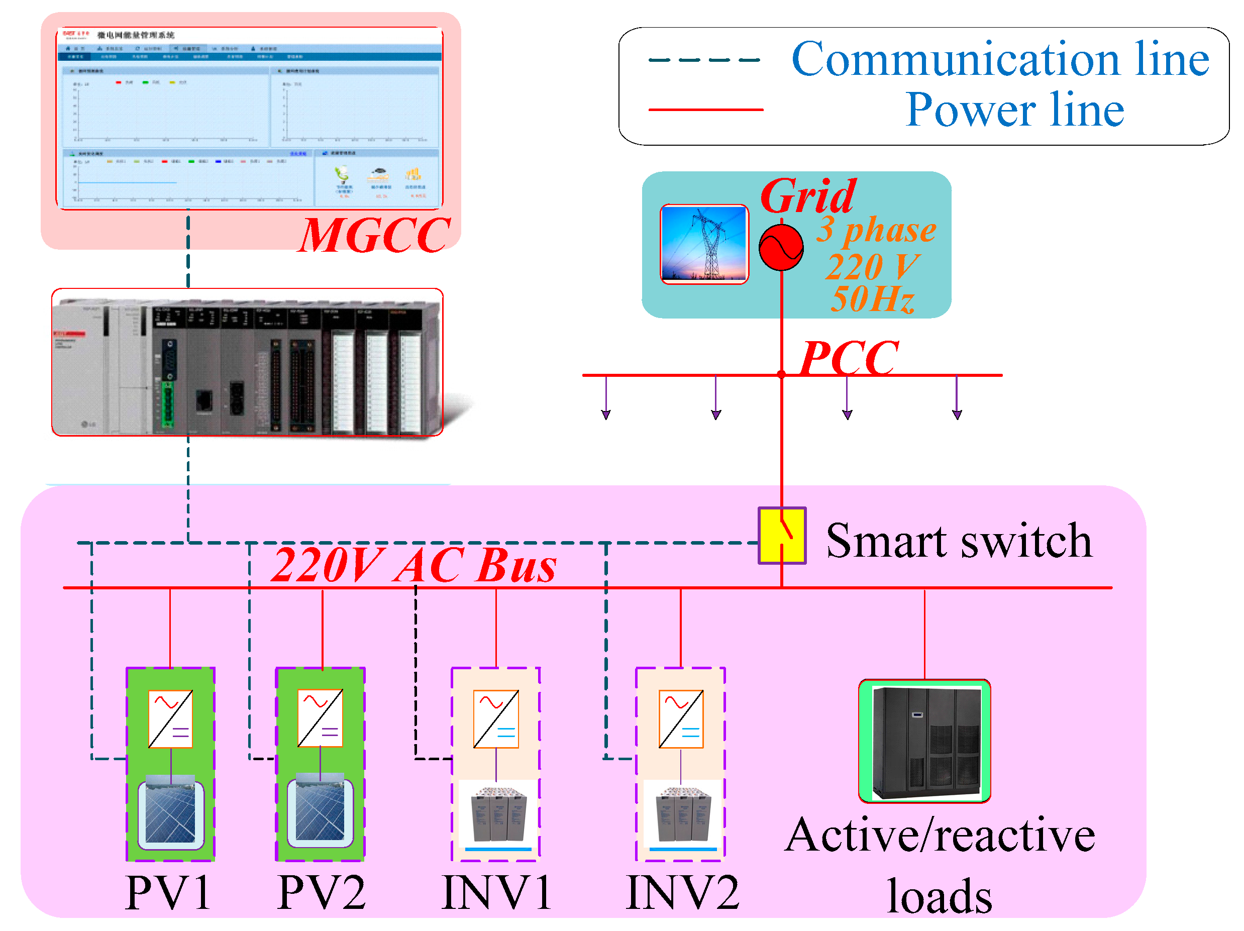 Energies 12 02049 g007 550