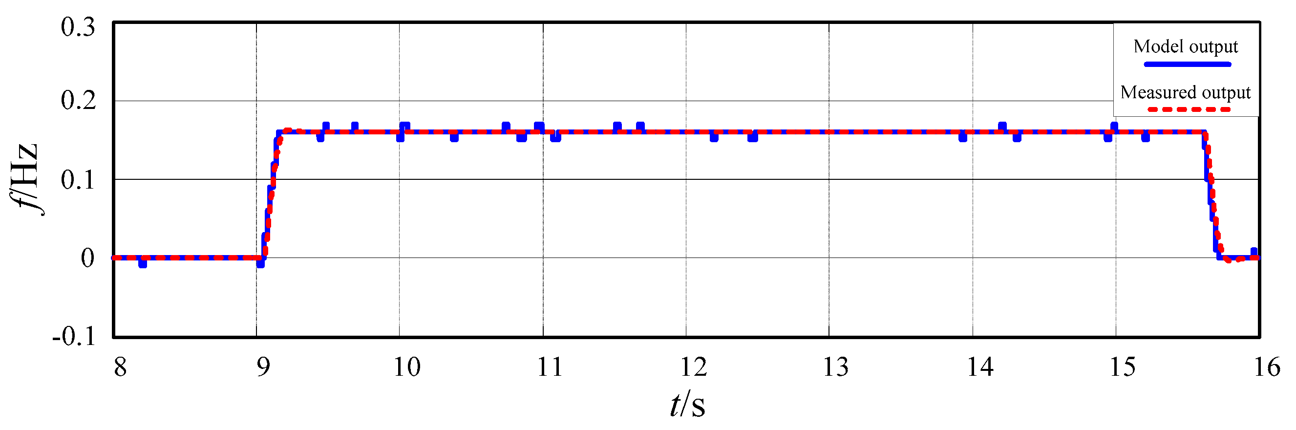 Energies 12 02049 g009 550