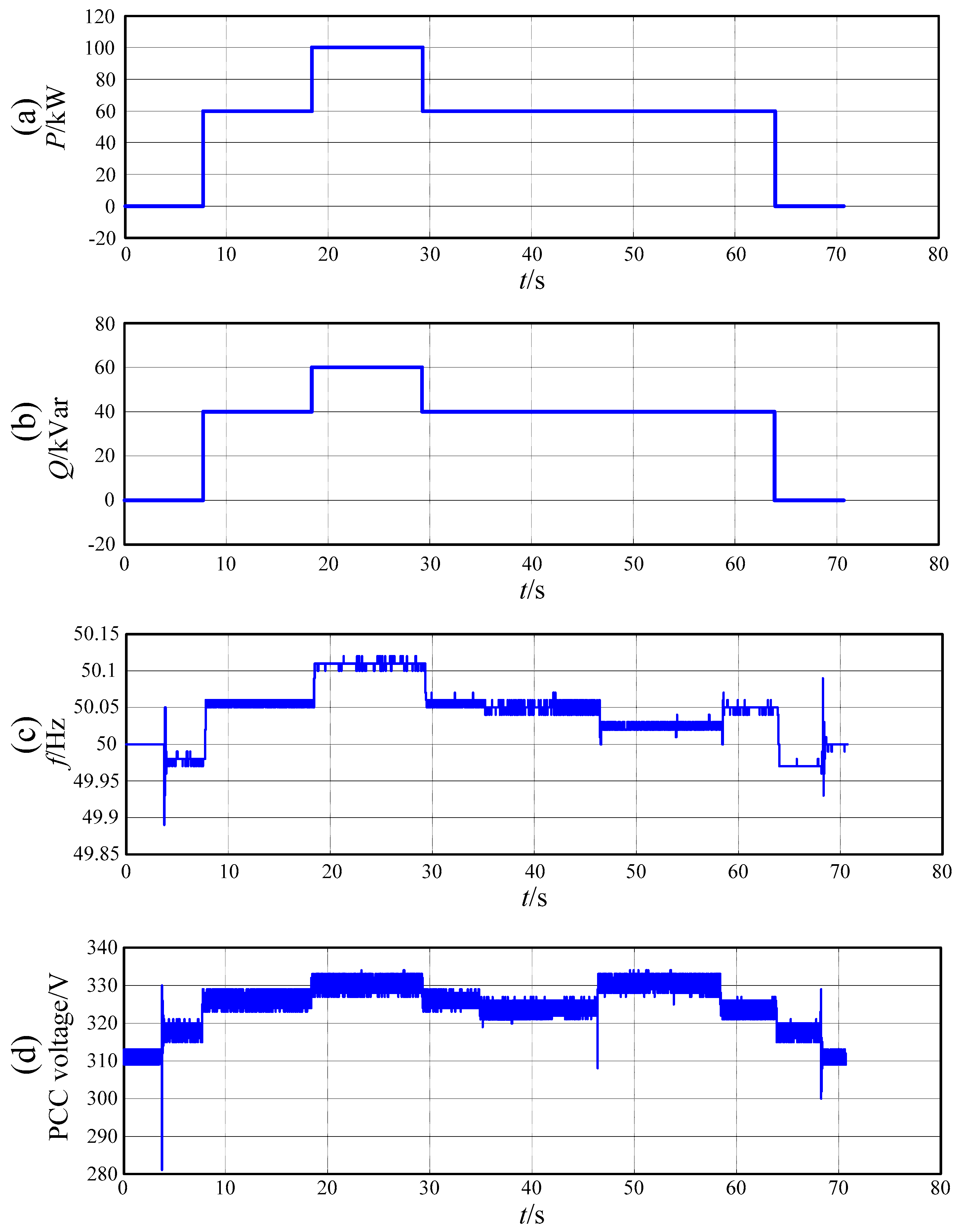 Energies 12 02049 g012 550
