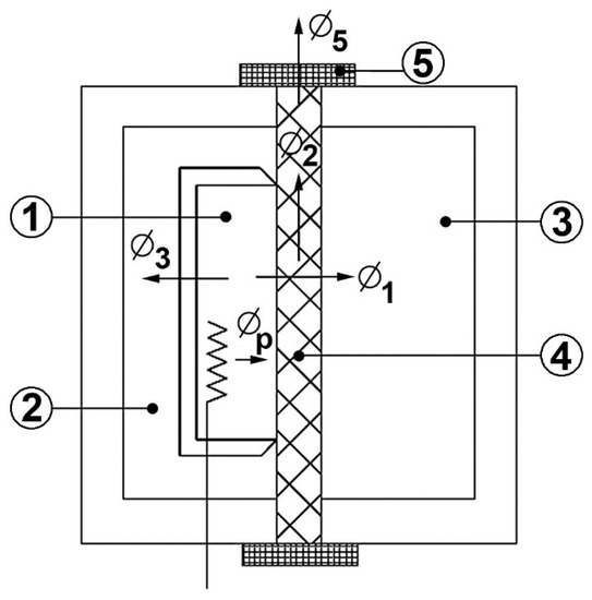 Energies Special Issue Building Thermal Envelope