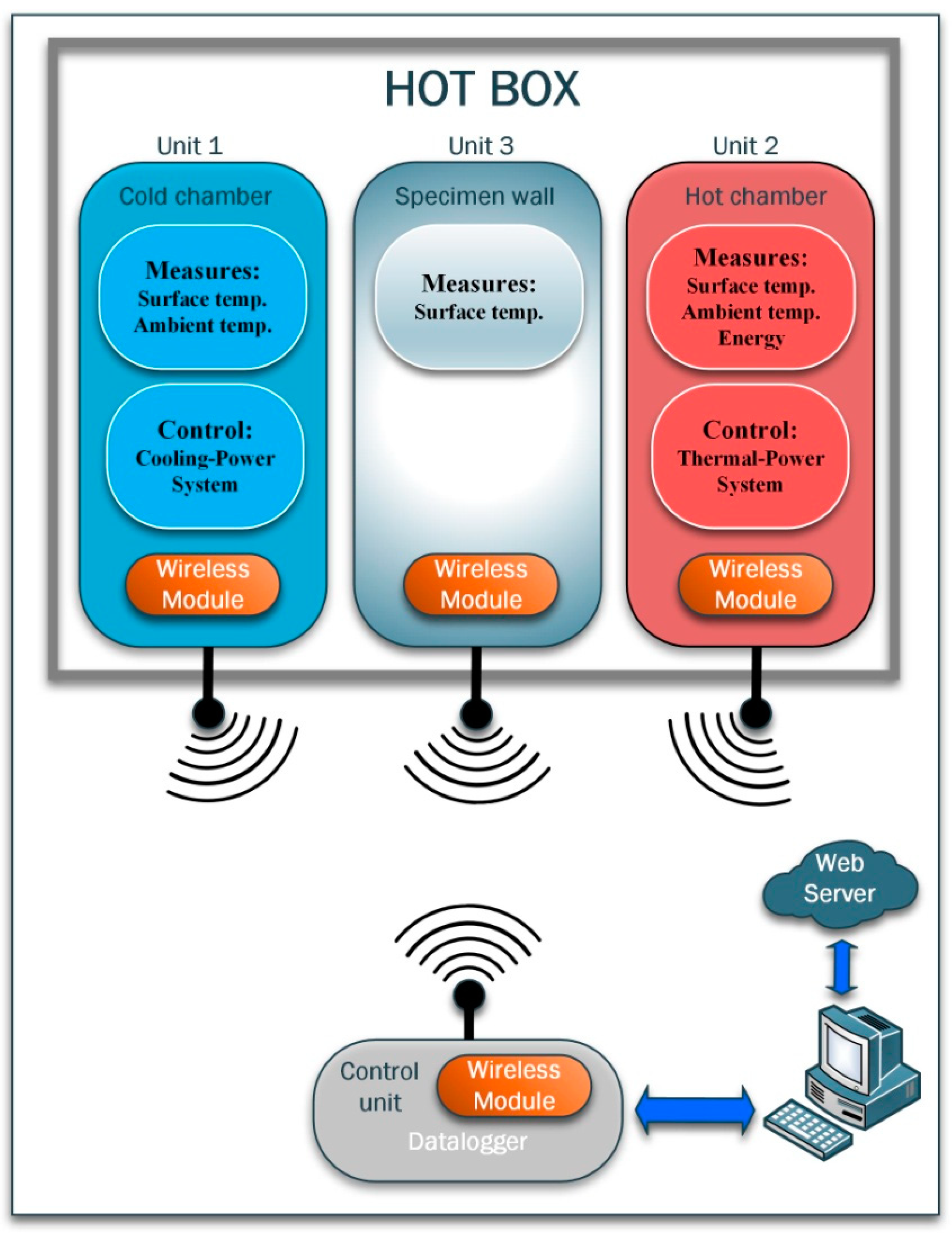Energies 12 02053 g002