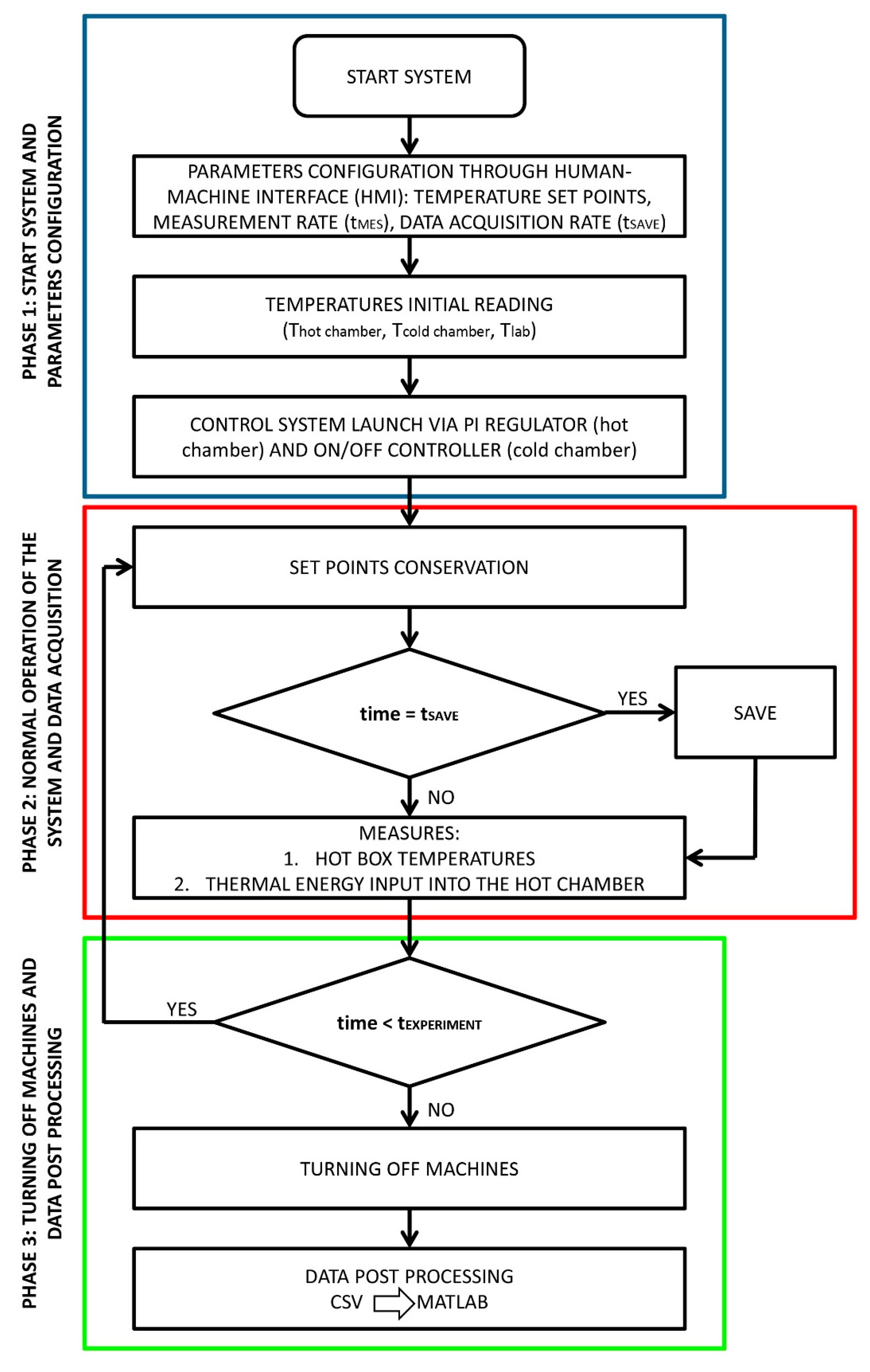 Energies 12 02053 g003