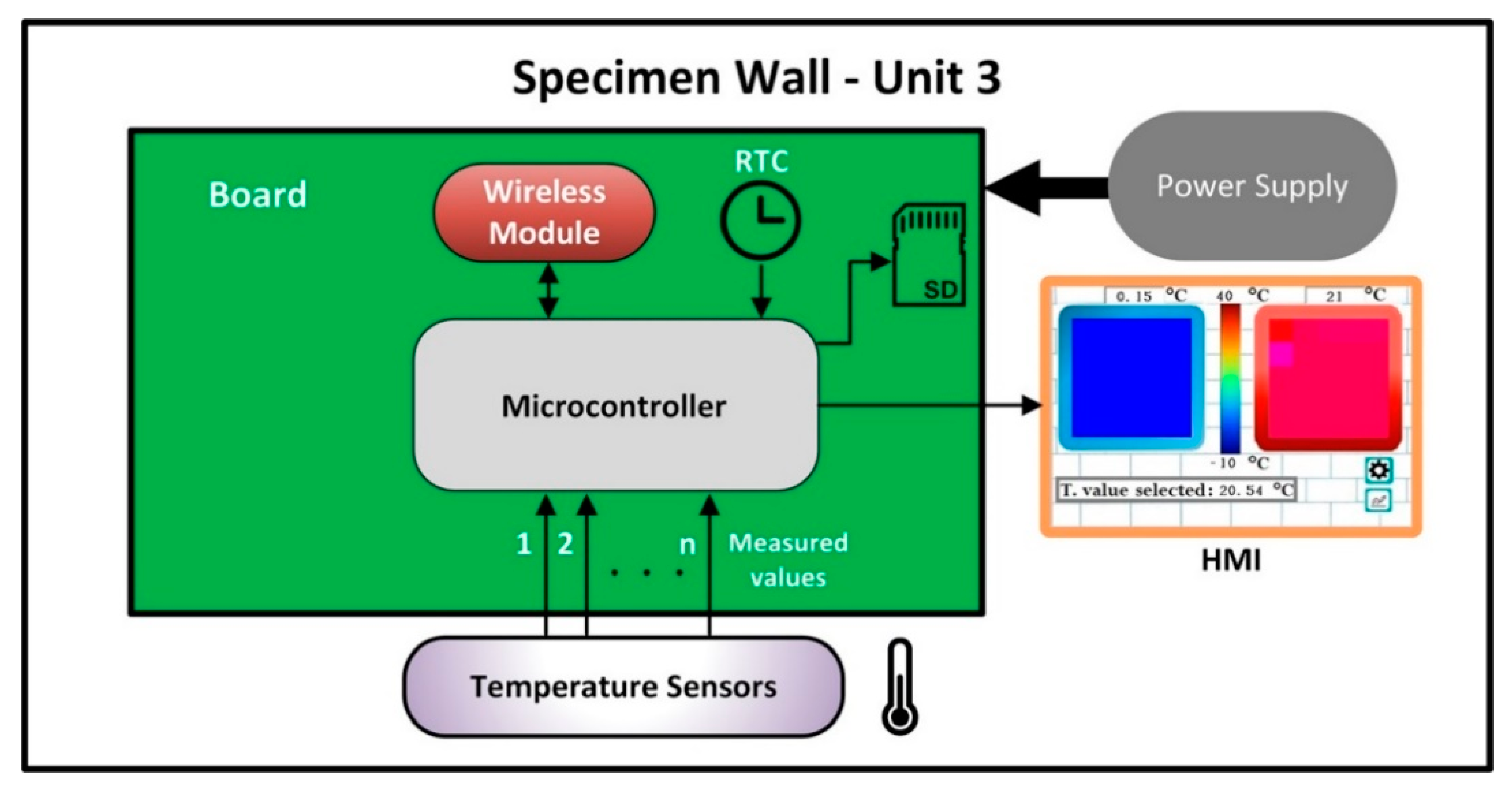 Energies 12 02053 g005