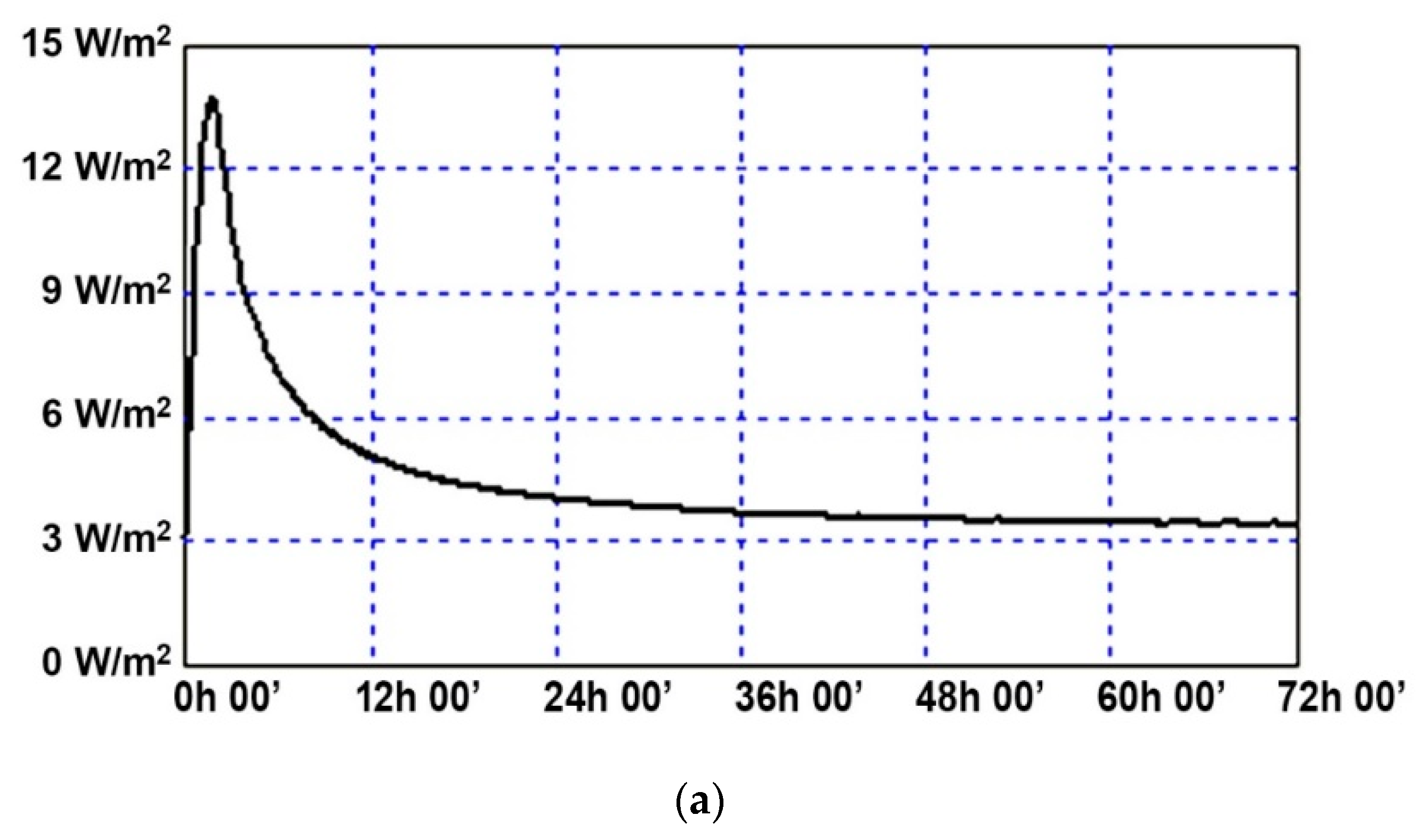 Energies 12 02053 g011a