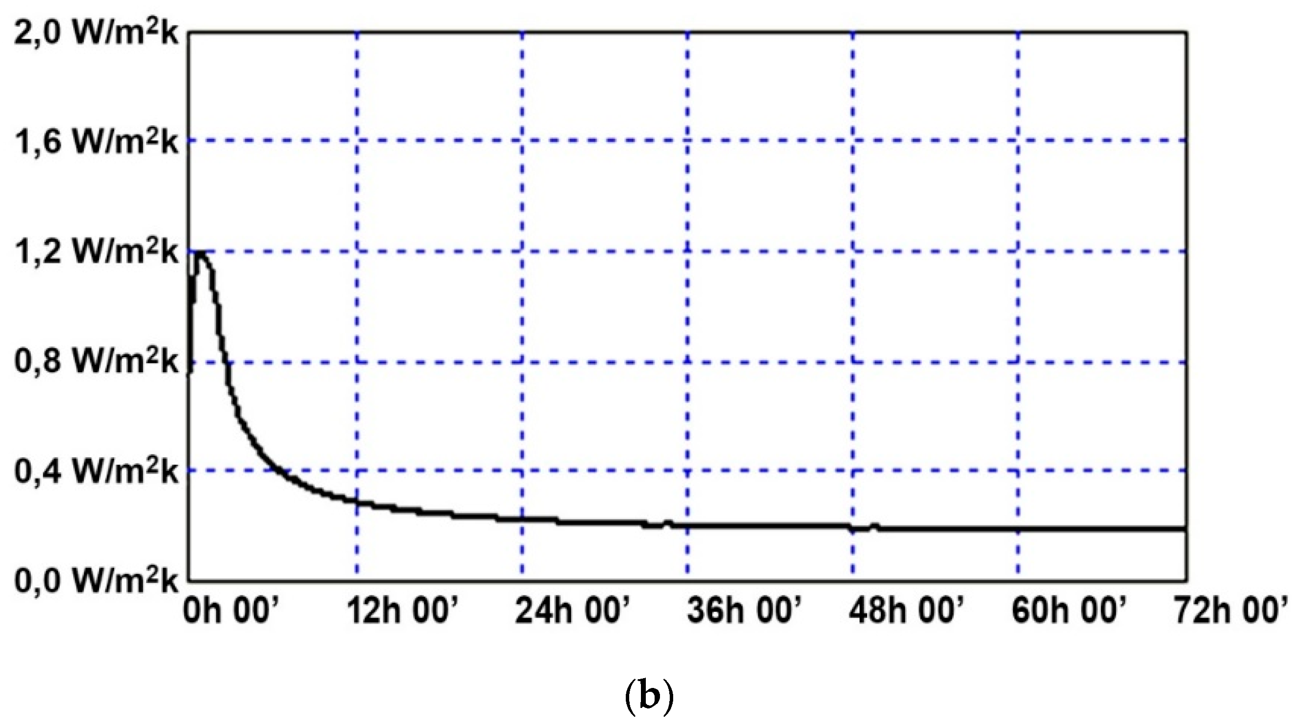 Energies 12 02053 g011b