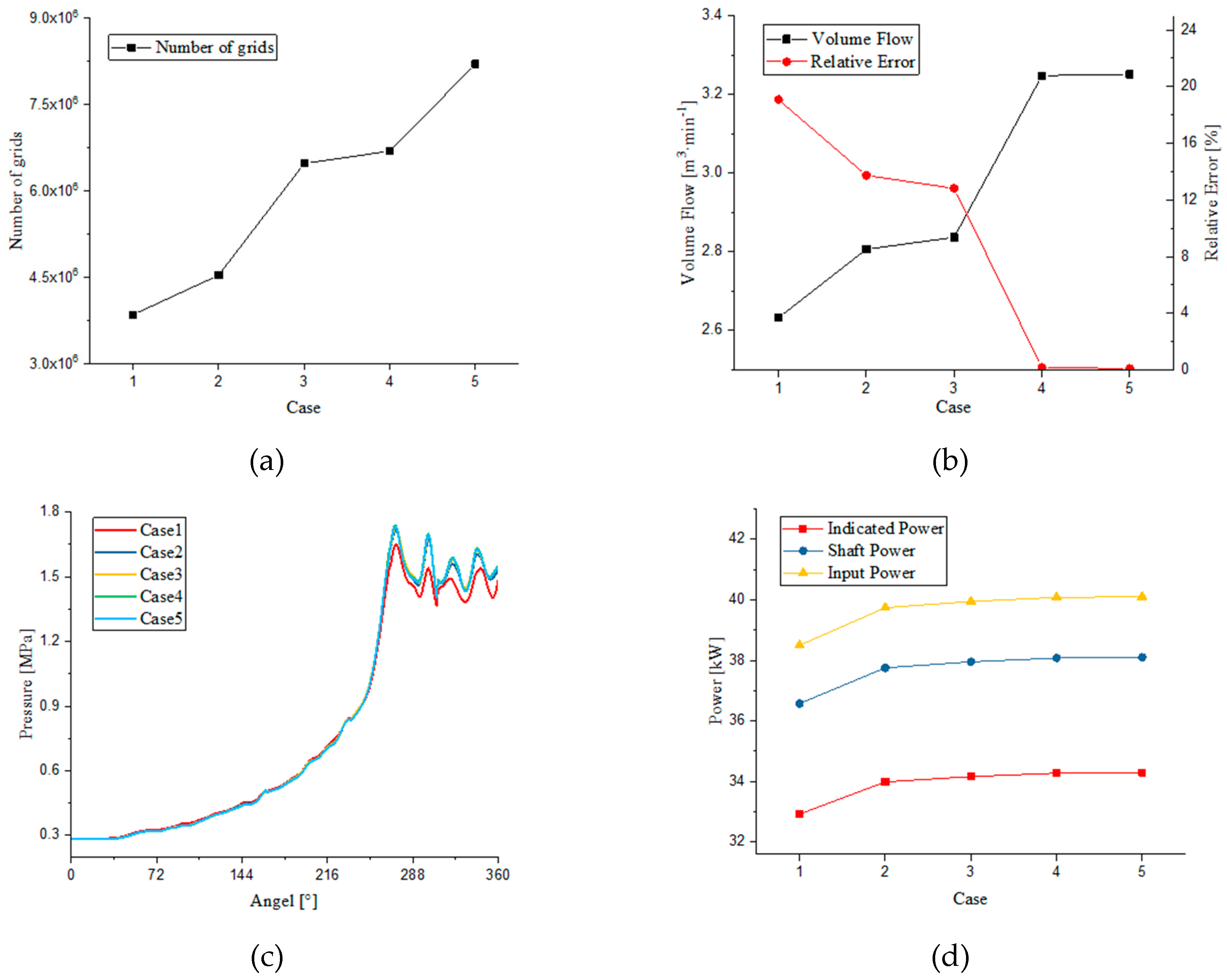 Energies 12 02054 g004