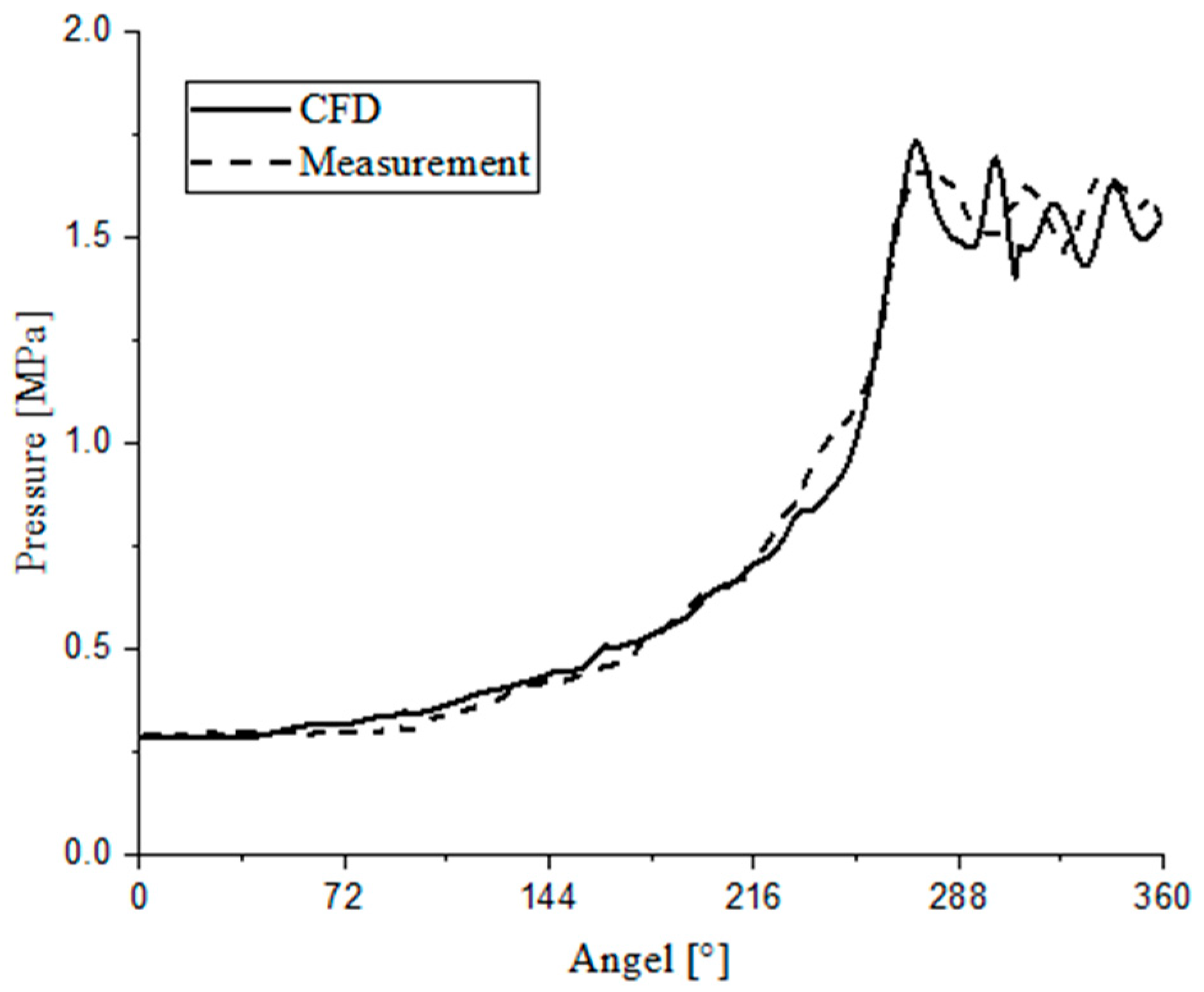 Energies 12 02054 g014