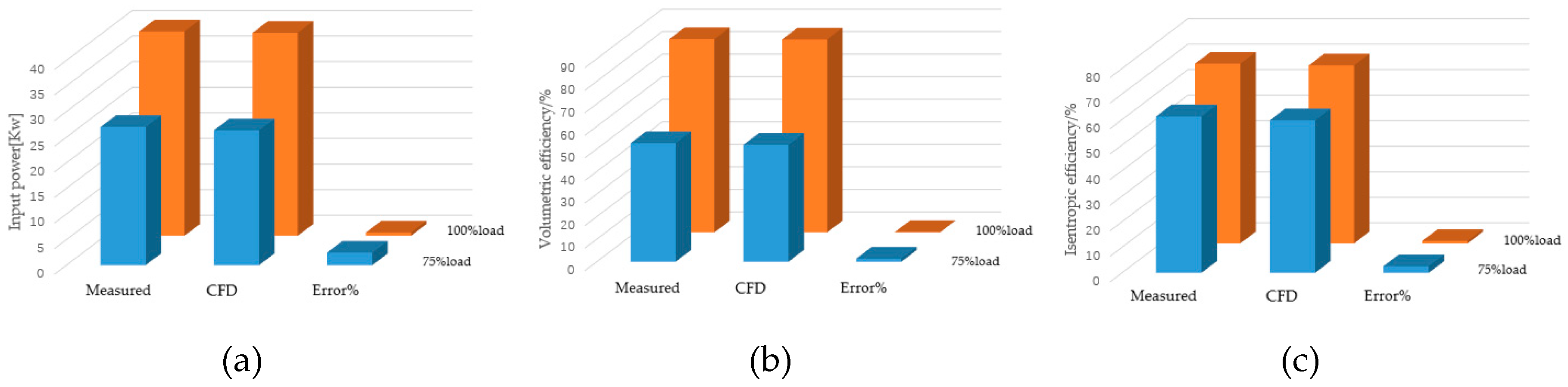 Energies 12 02054 g015