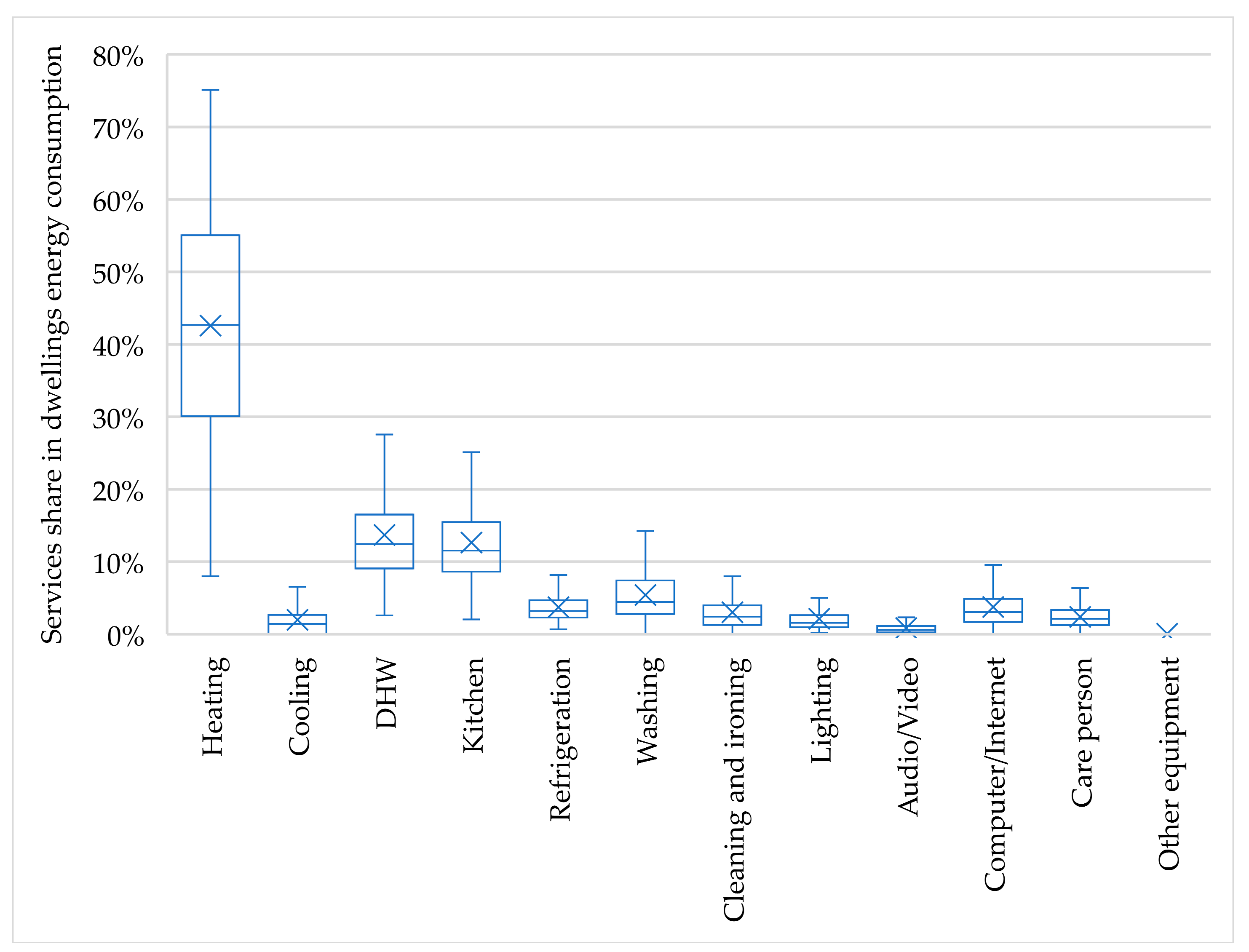 Energies 12 02055 g007