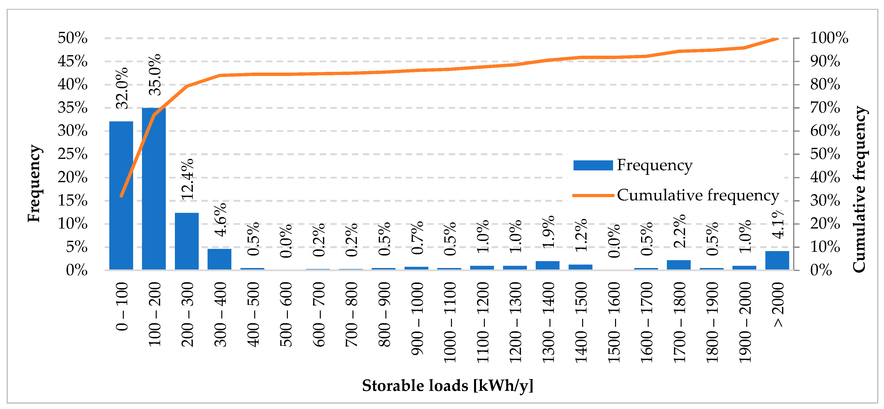Energies 12 02055 g010