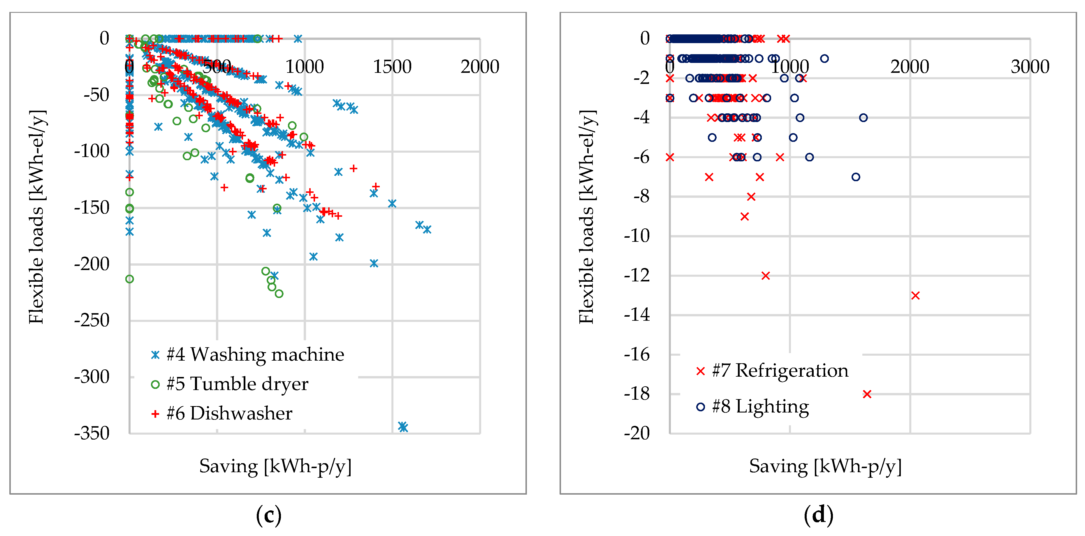 Energies 12 02055 g013b