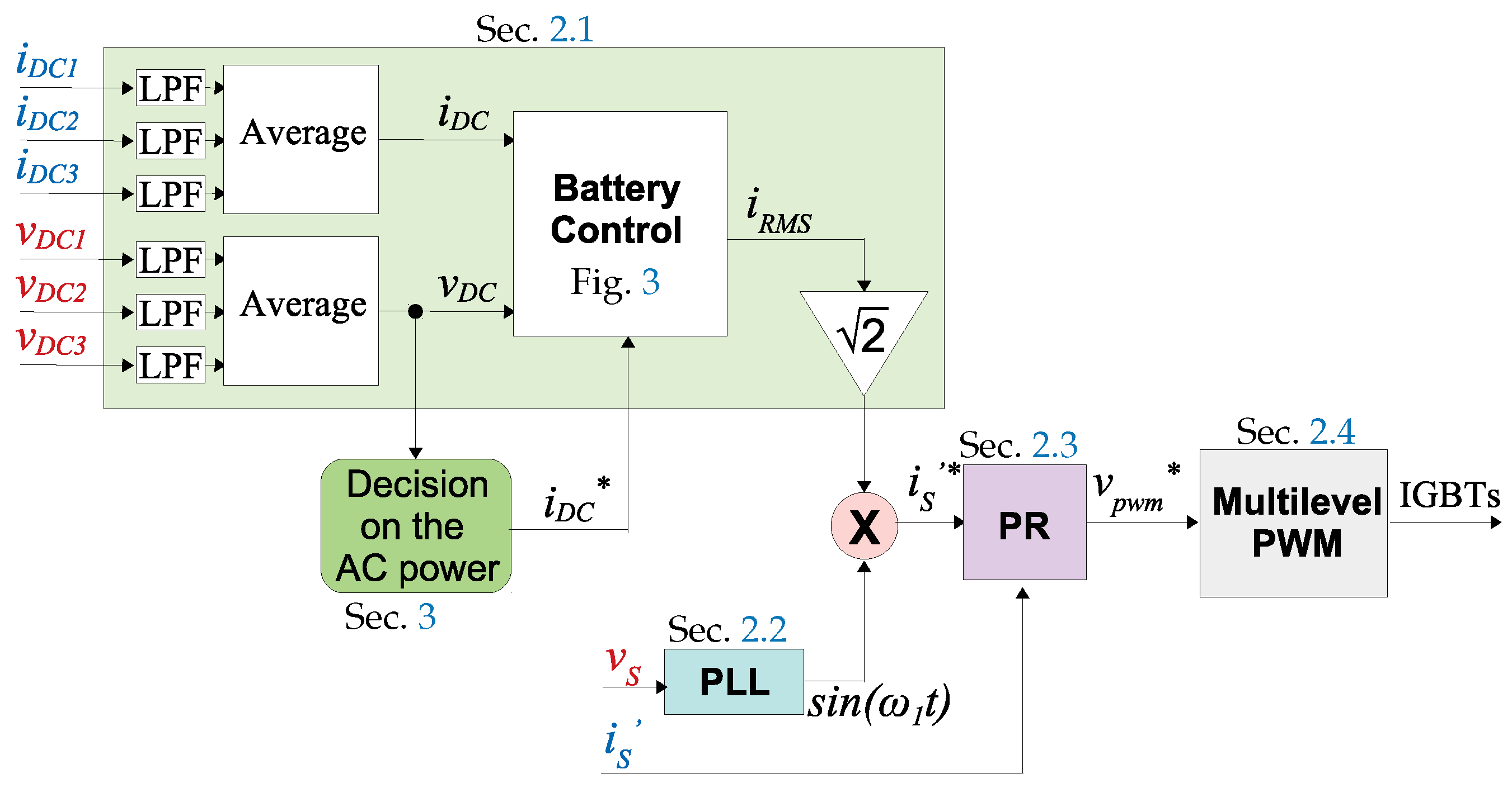 Energies 12 02056 g001 Energies 12 02056 g001