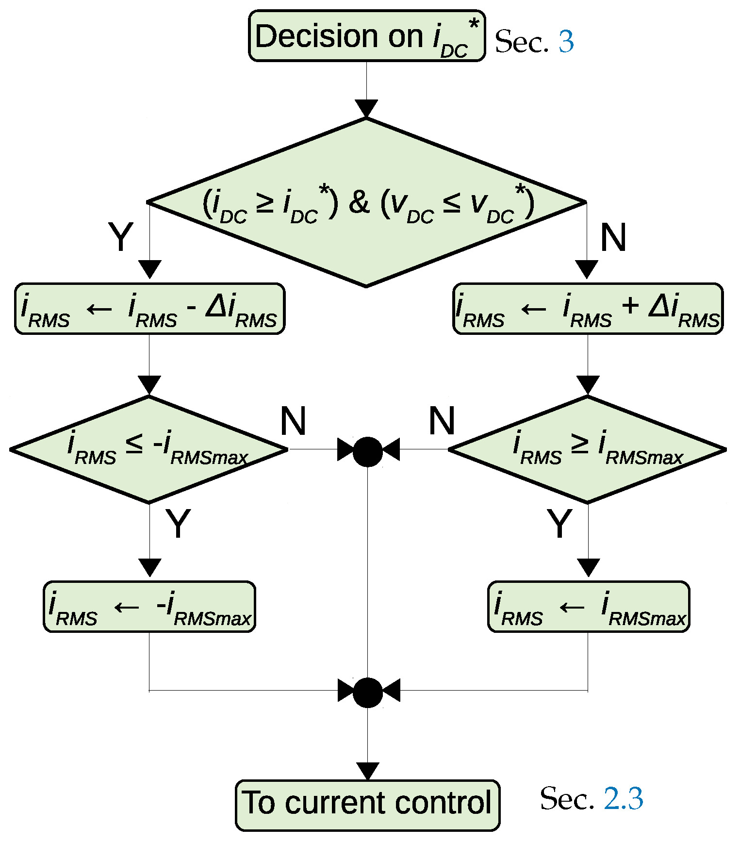 Energies 12 02056 g003 Energies 12 02056 g003