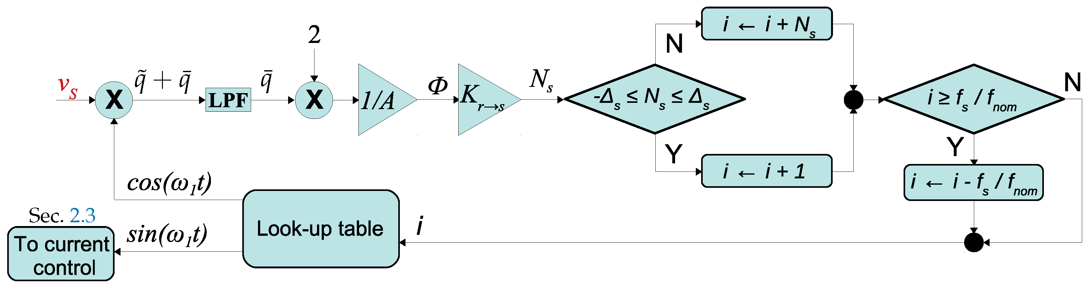 Energies 12 02056 g004 Energies 12 02056 g004