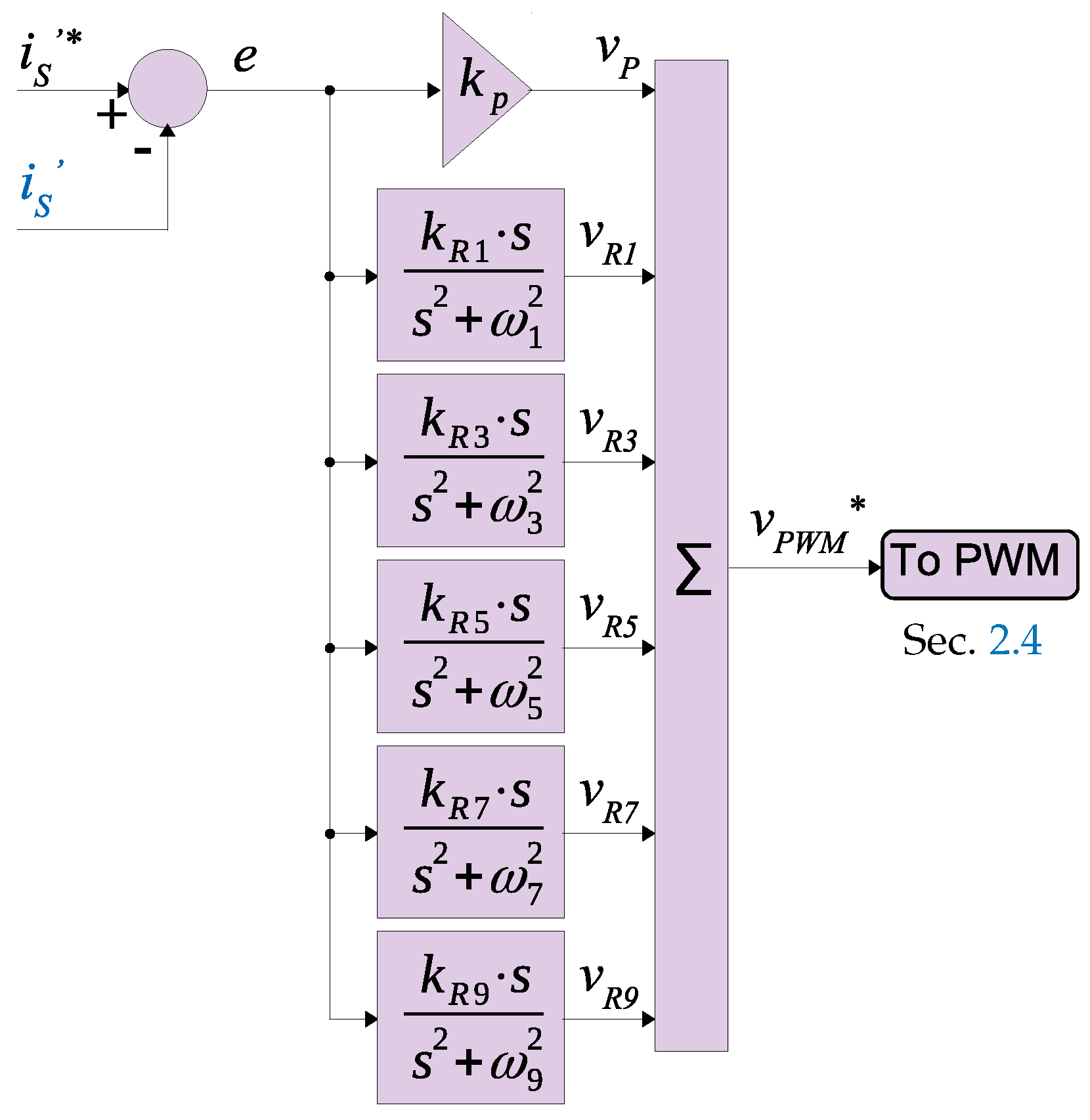 Energies 12 02056 g005 Energies 12 02056 g005