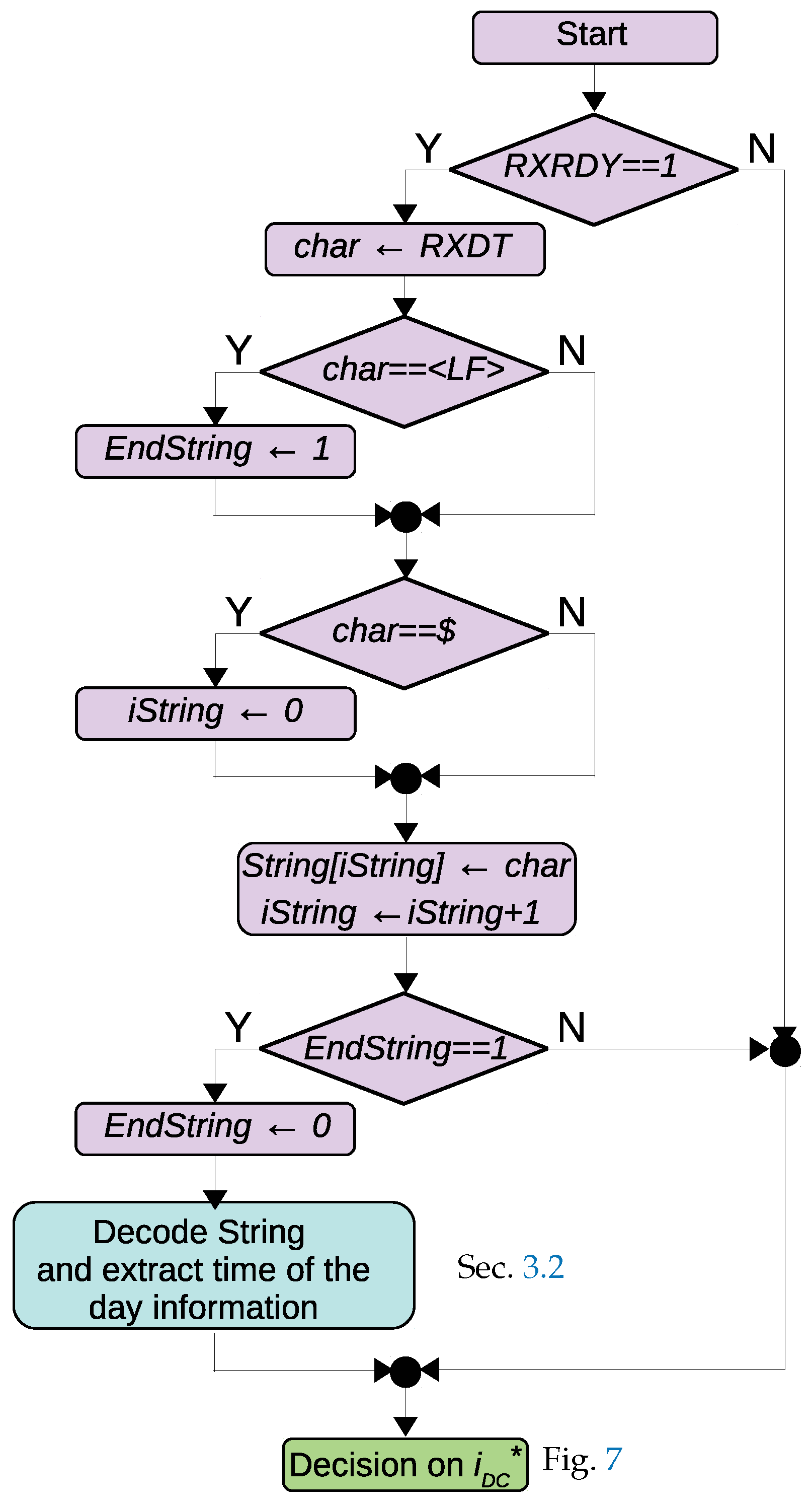 Energies 12 02056 g009 Energies 12 02056 g009