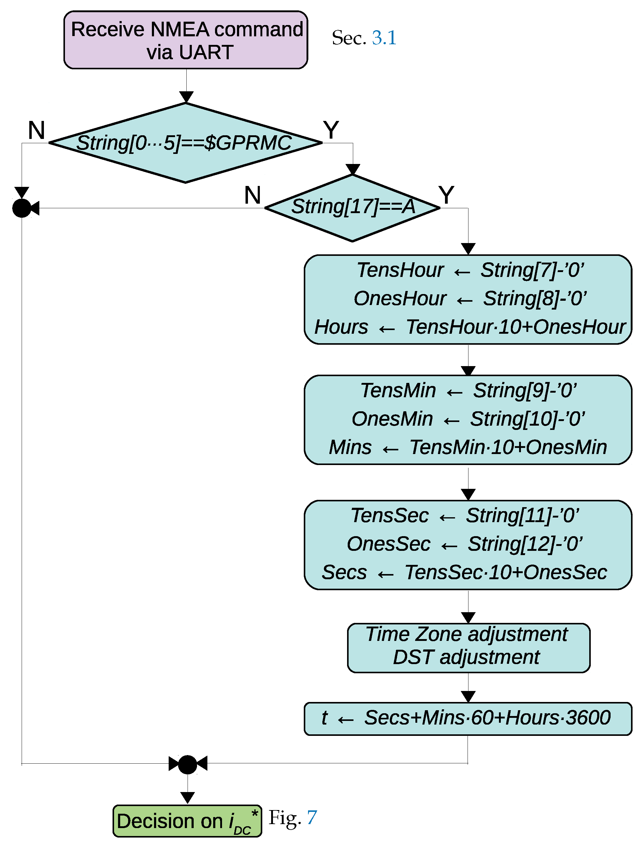 Energies 12 02056 g010 Energies 12 02056 g010