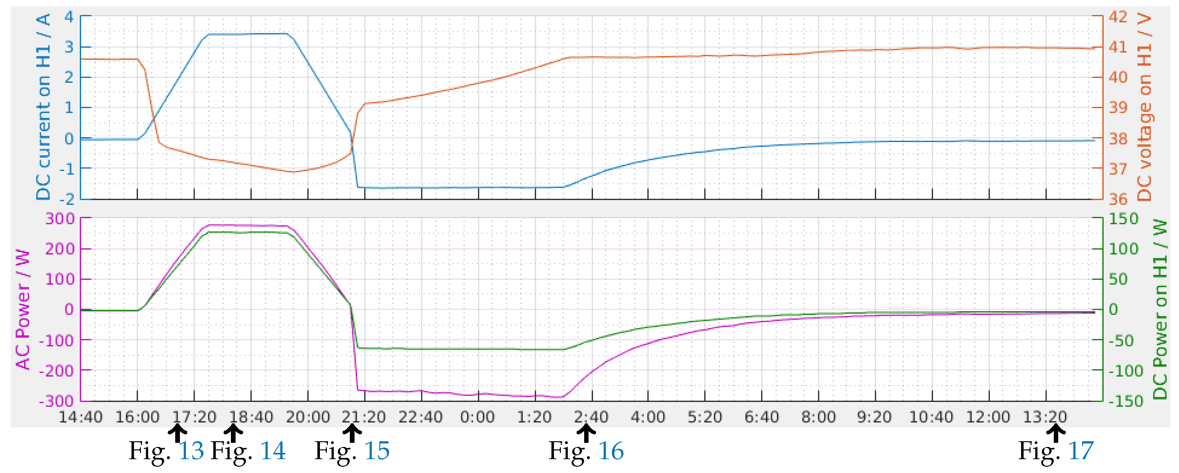 Energies 12 02056 g012 Energies 12 02056 g012