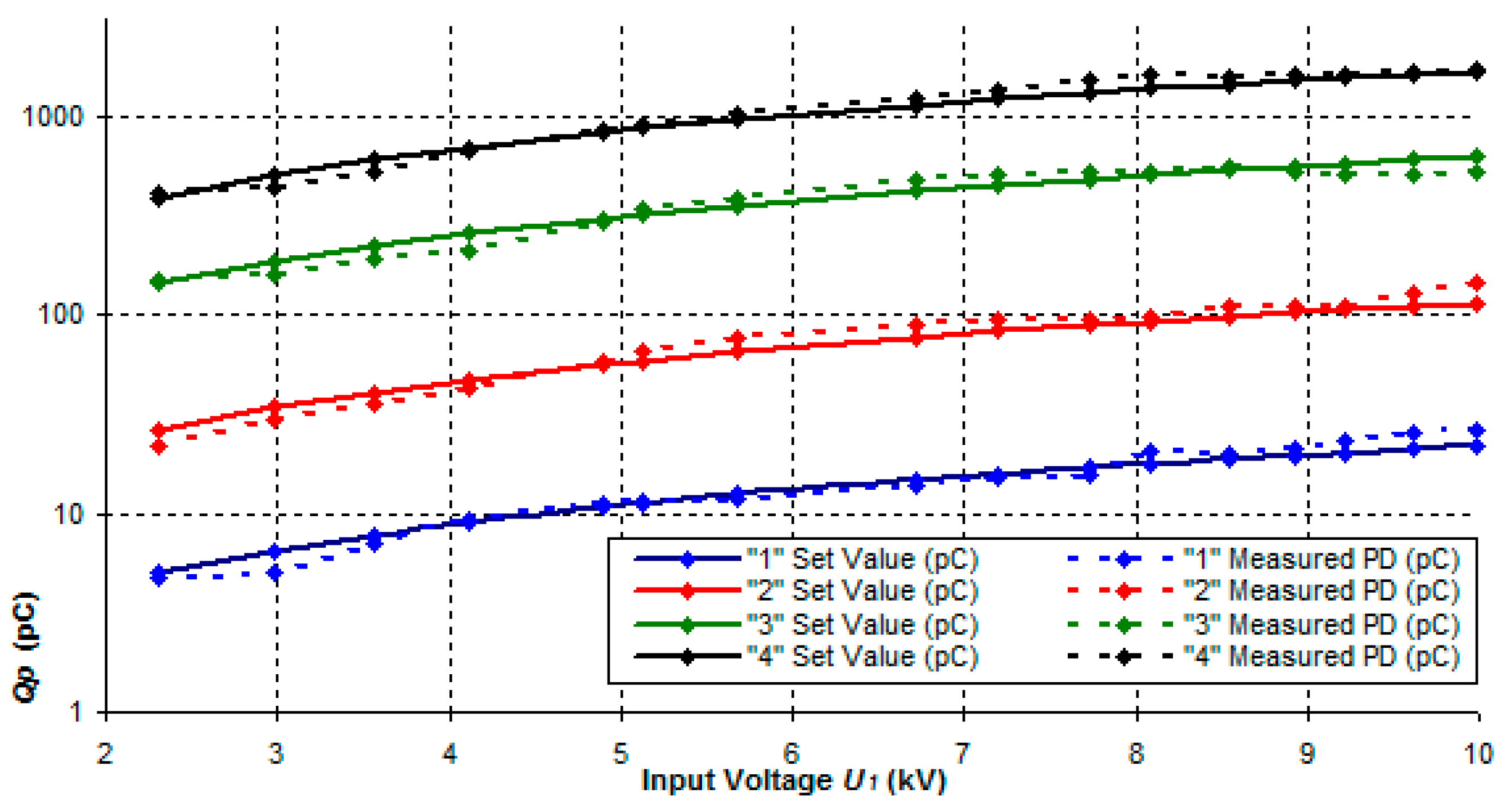 Energies 12 02057 g009