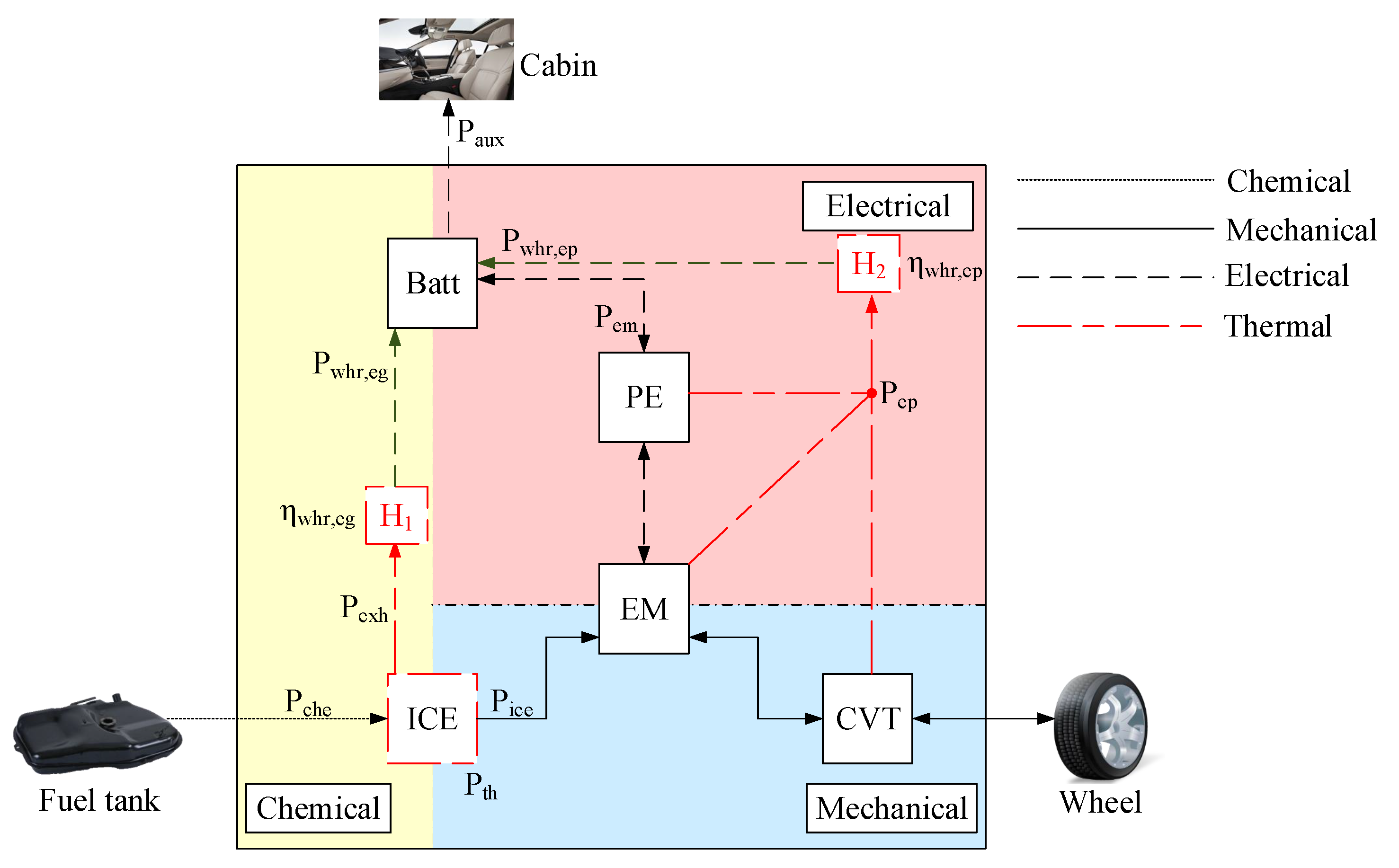 Energy assessment of an electrically heated catalyst in a hybrid RCCI truck  - ScienceDirect