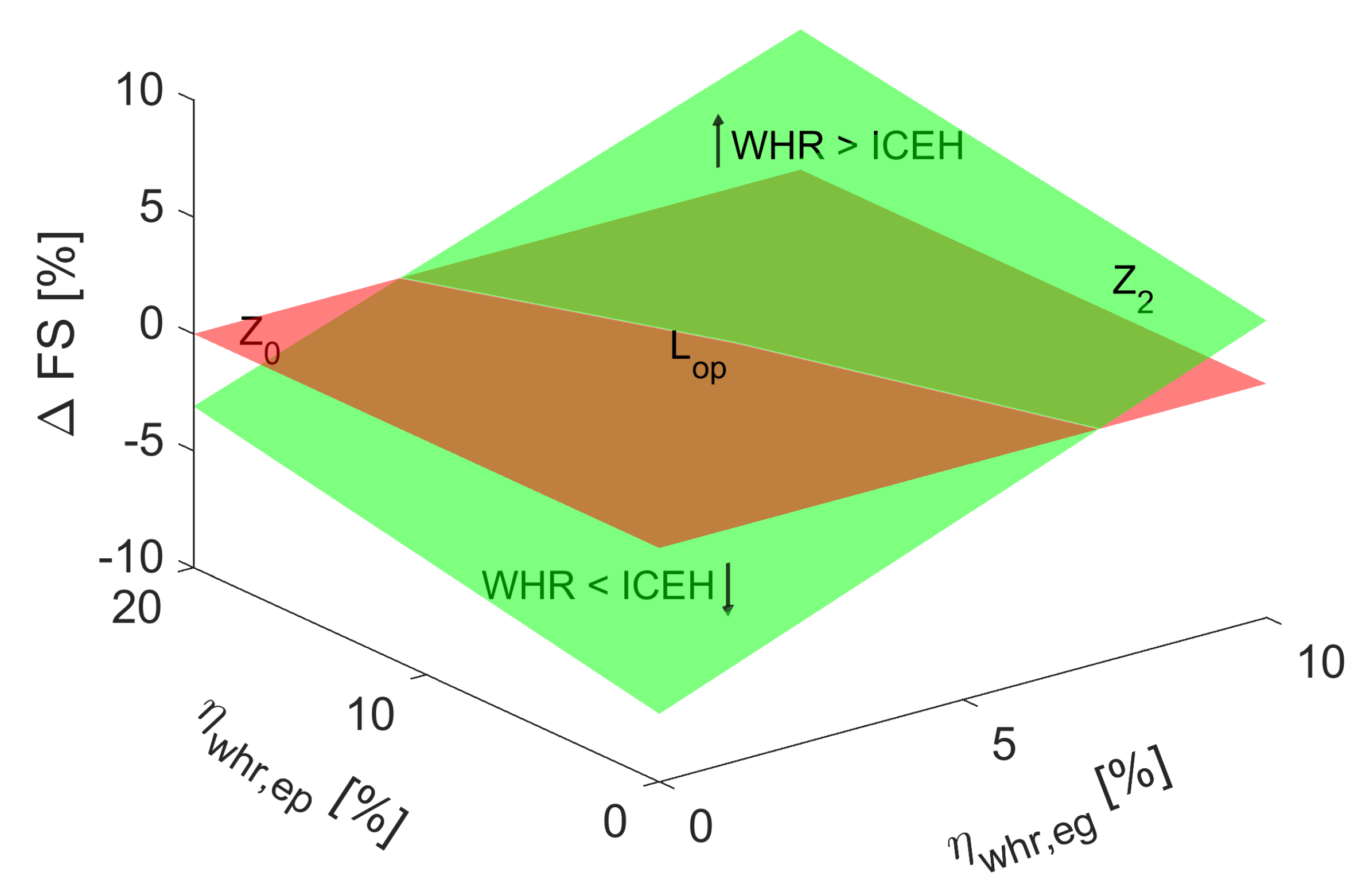 Energies 12 02058 g006