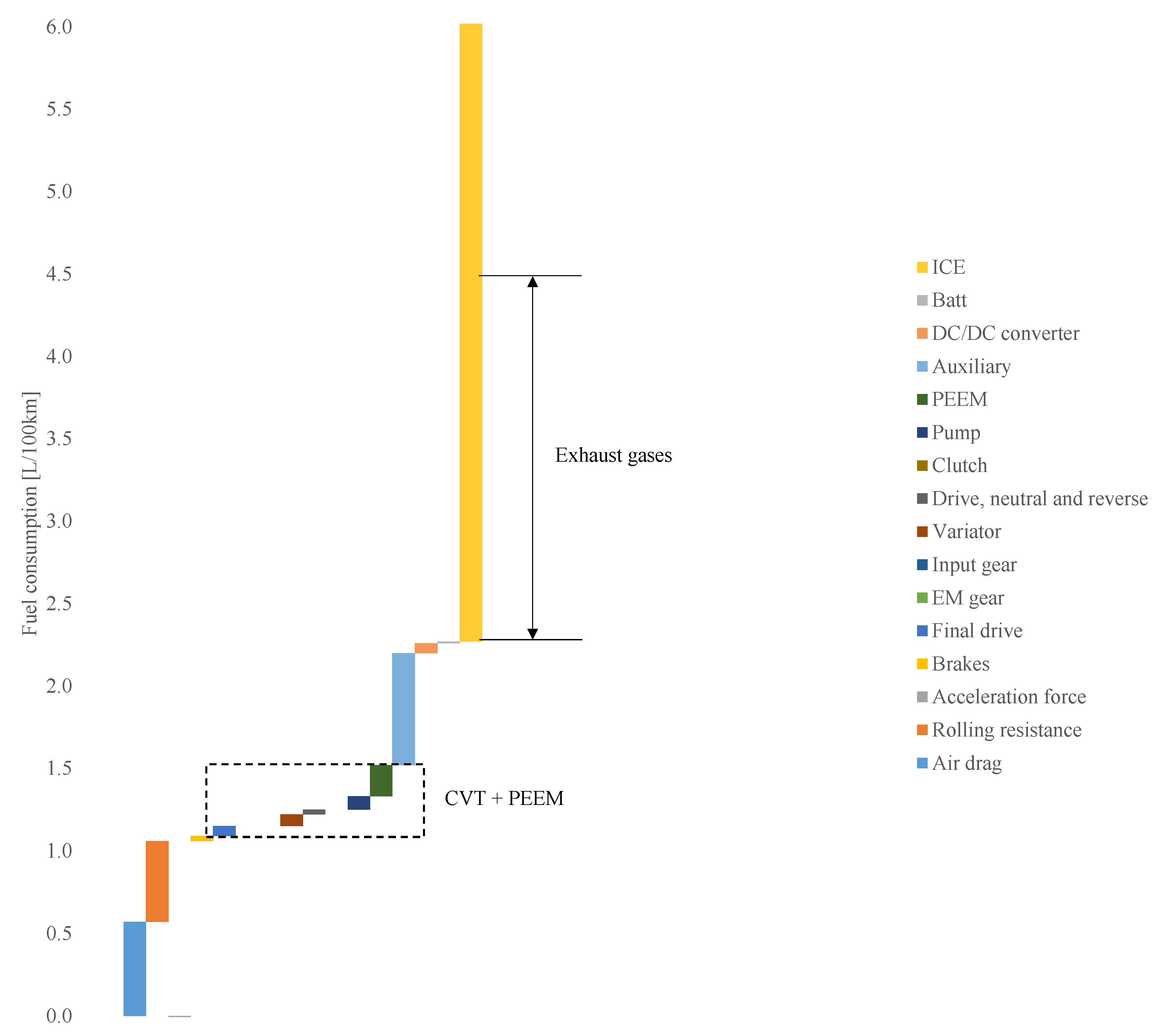 Energies 12 02058 g0a1