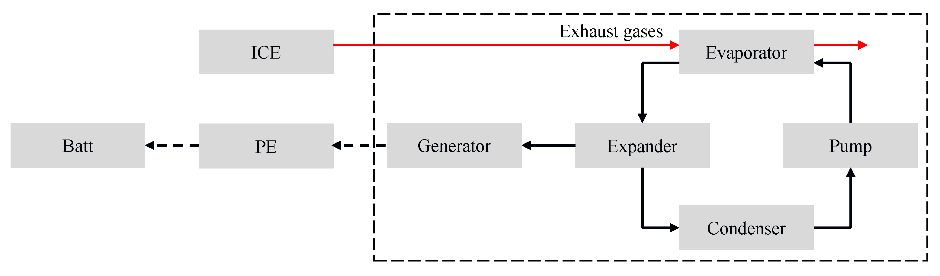 Energies 12 02058 g0a2