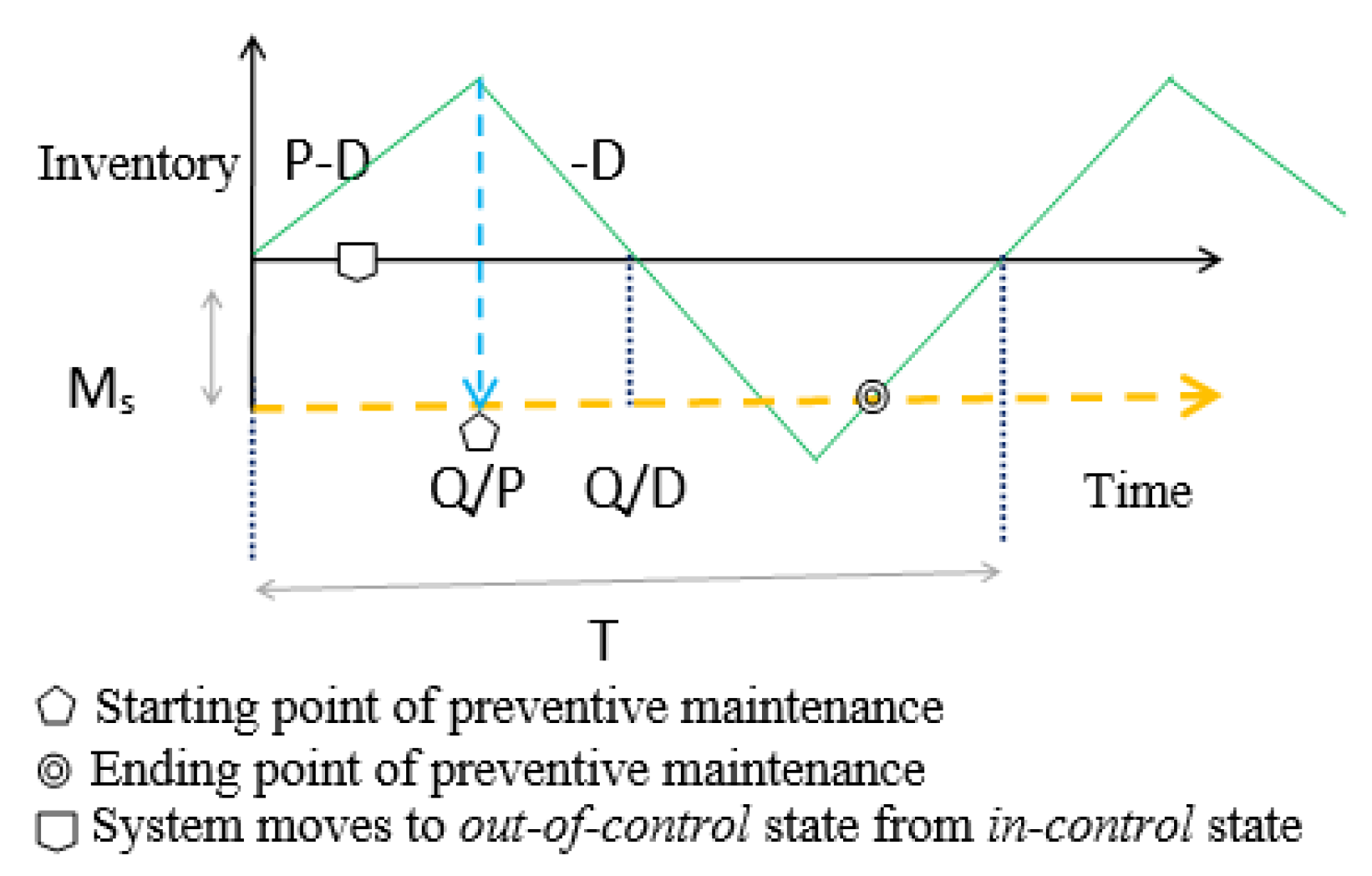 Energies 12 02059 g006