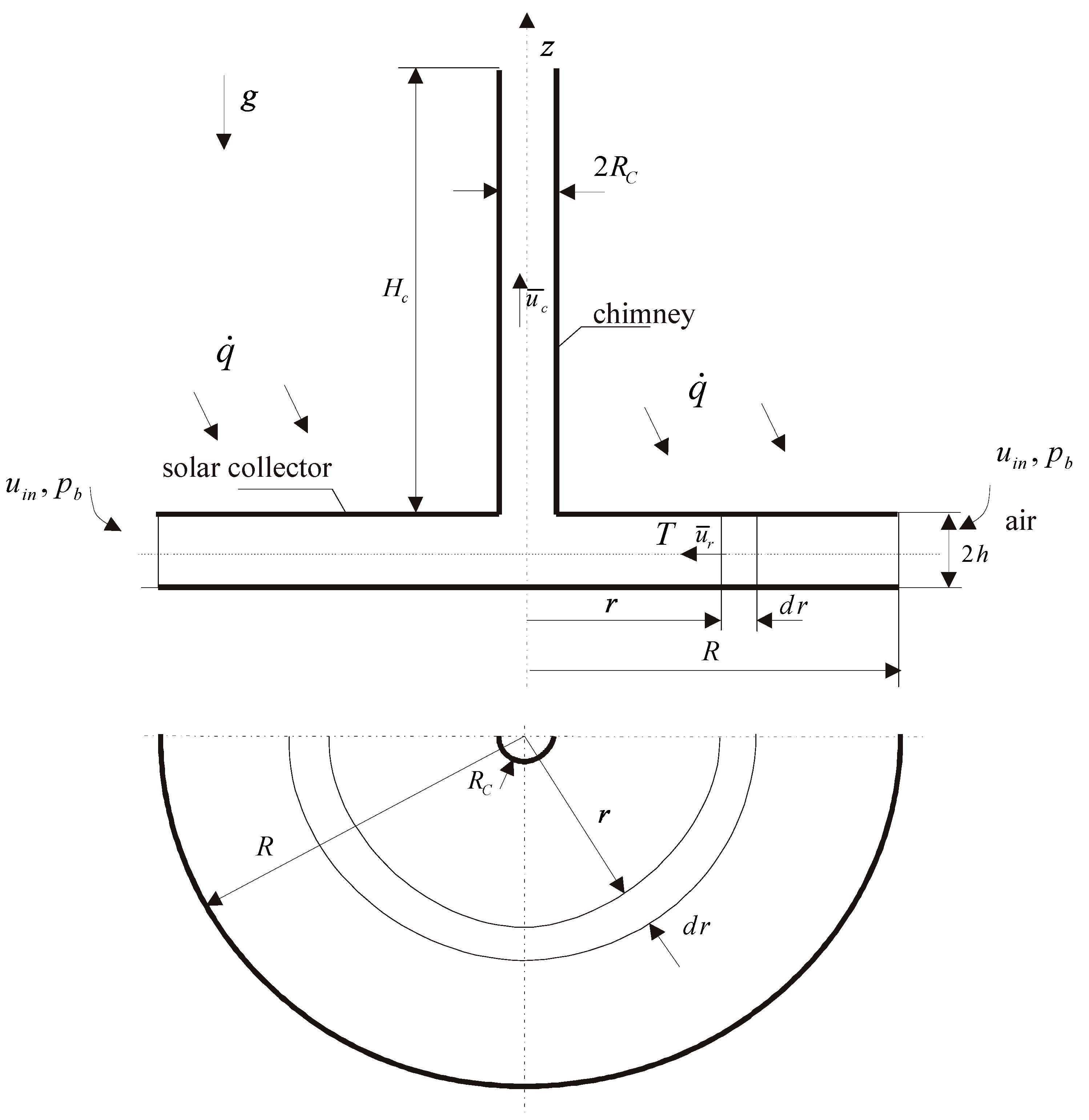 Energies 12 02060 g001