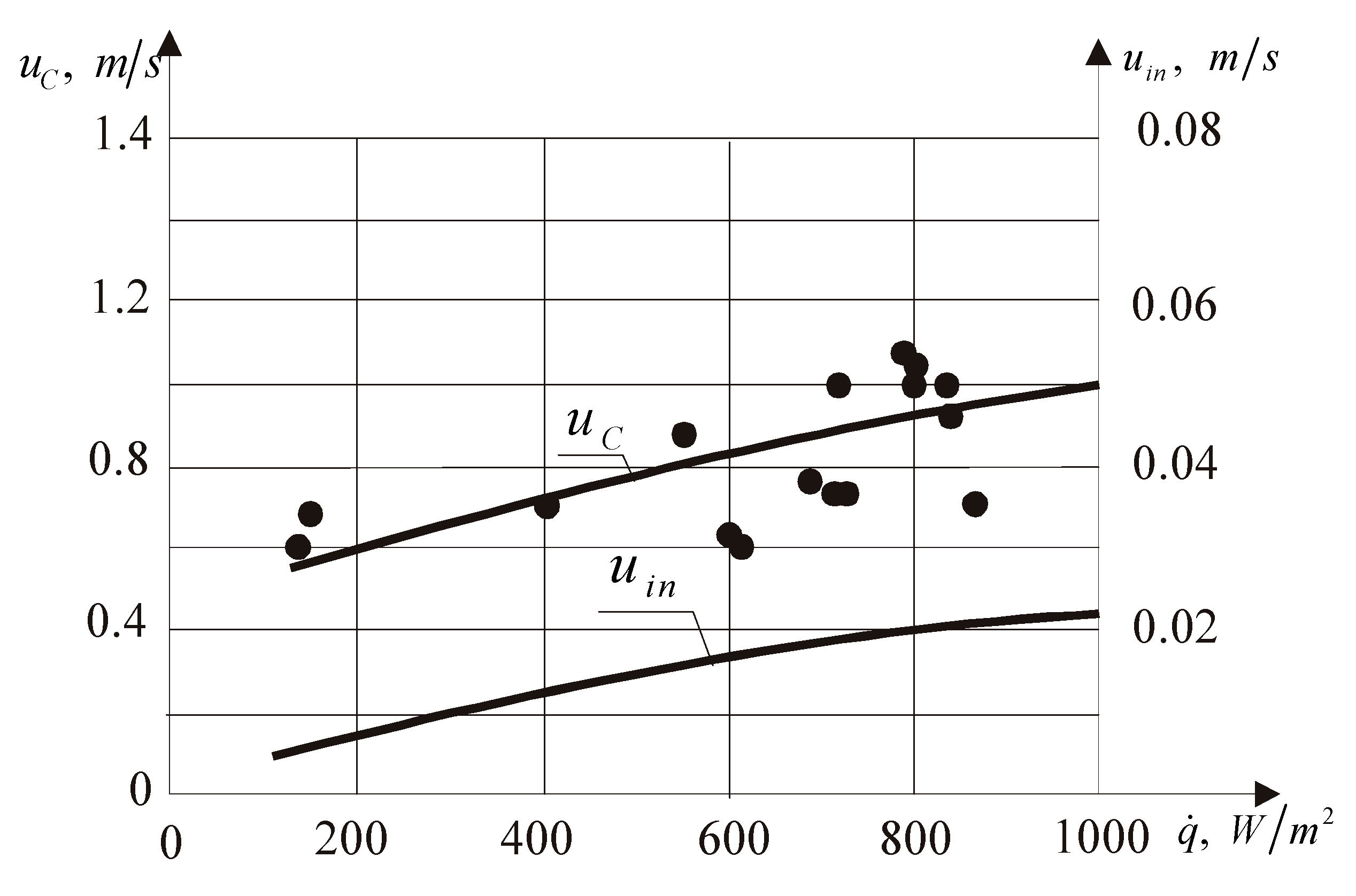 Energies 12 02060 g007