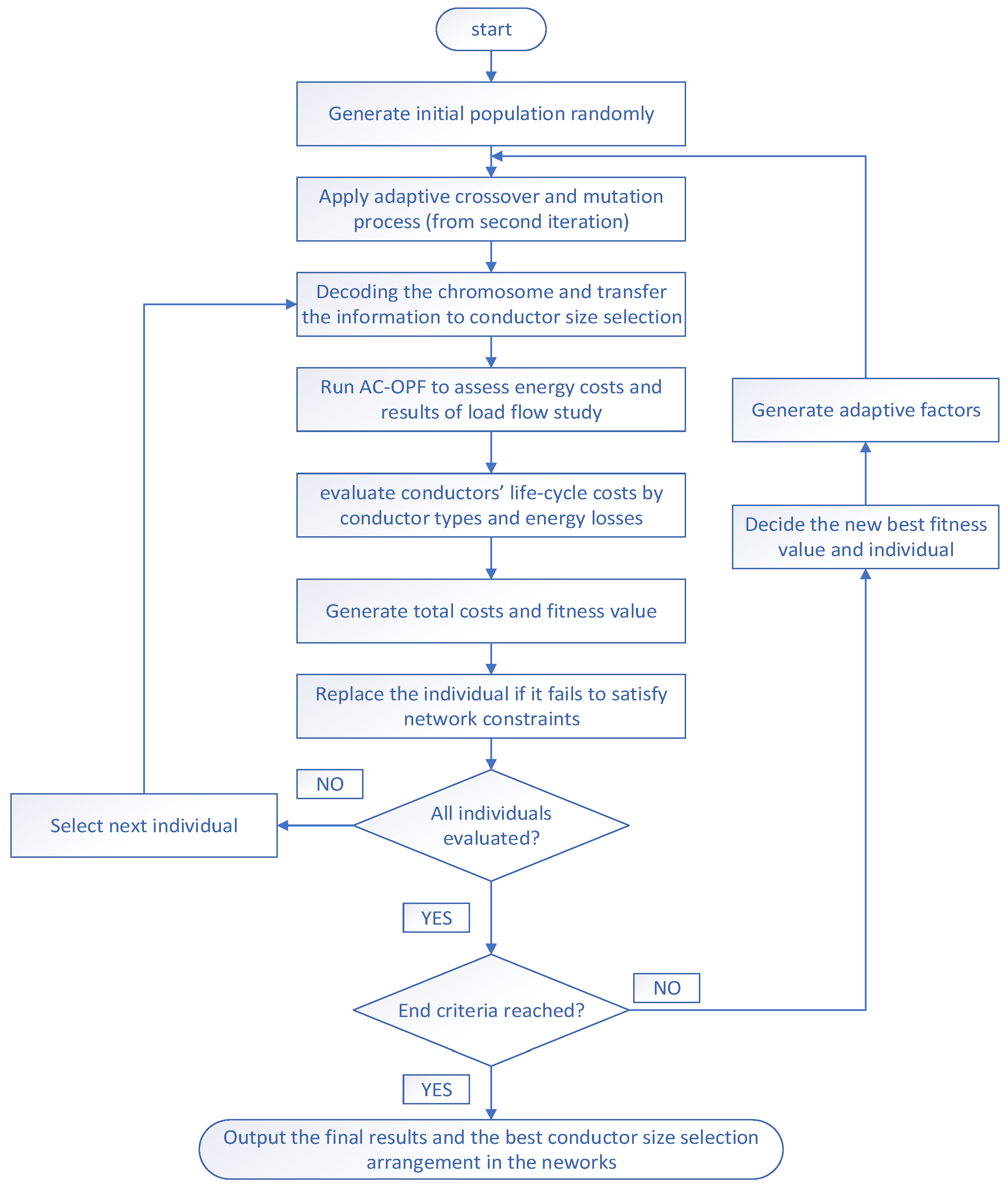 Energies 12 02065 g001