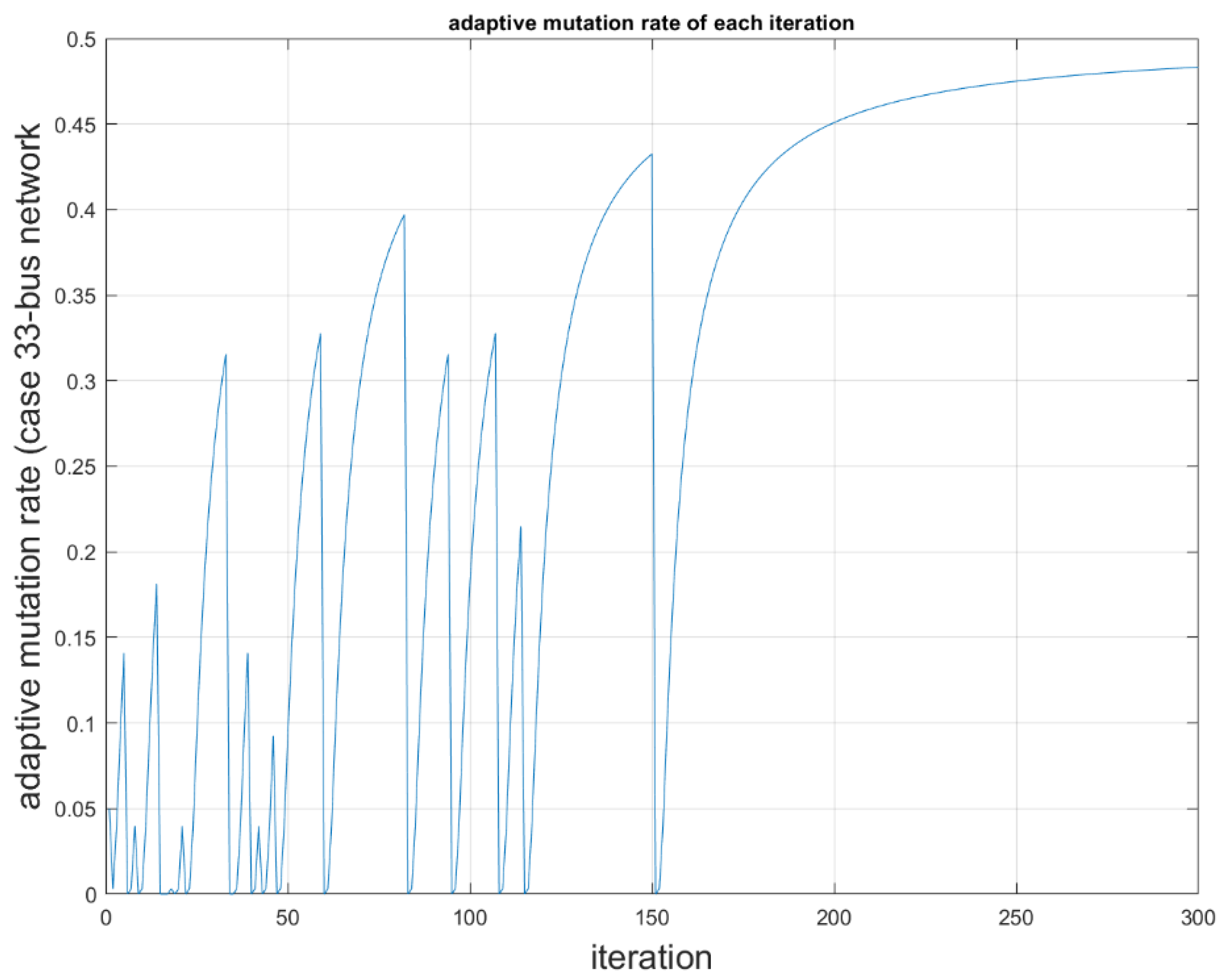 Energies 12 02065 g004