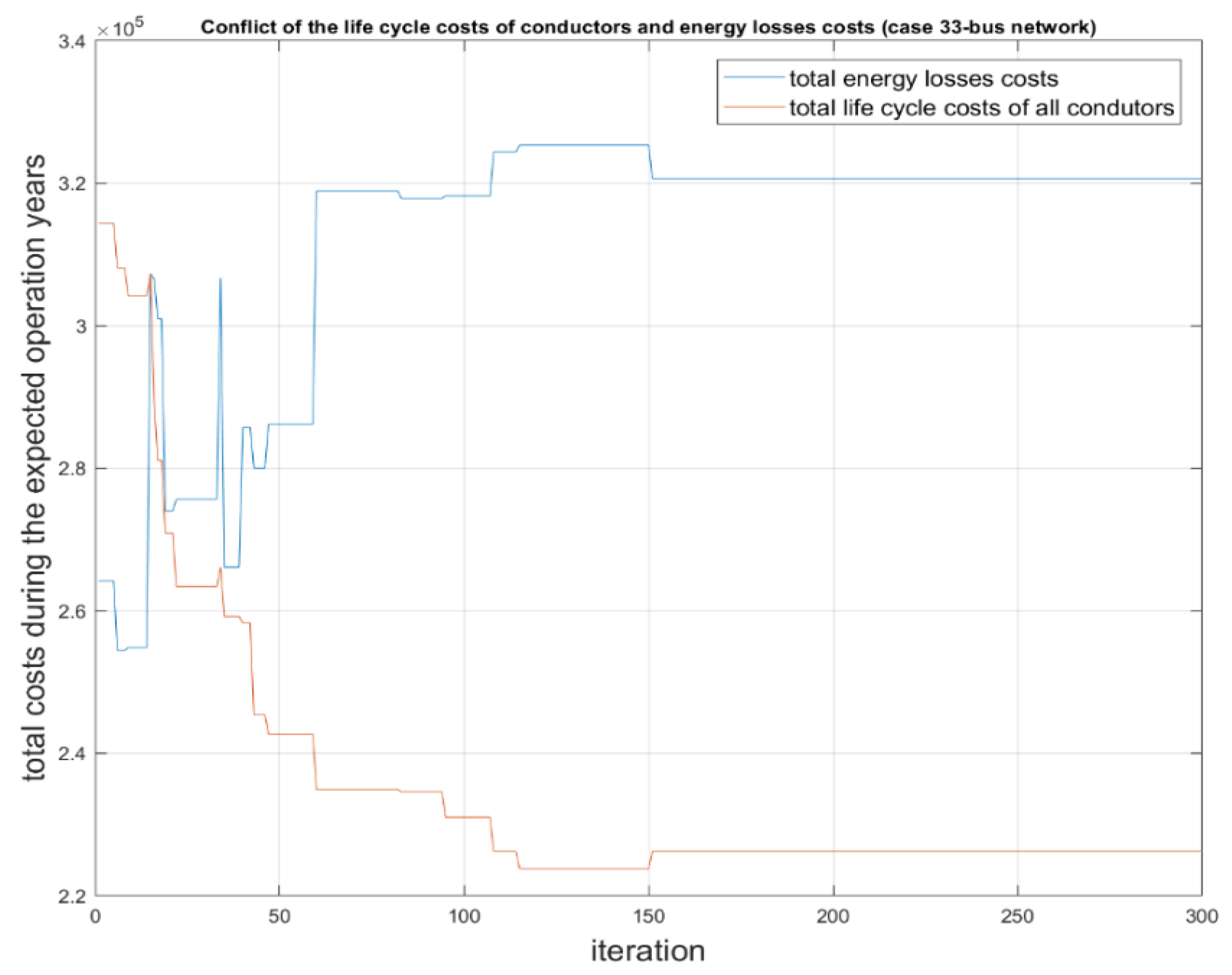 Energies 12 02065 g005