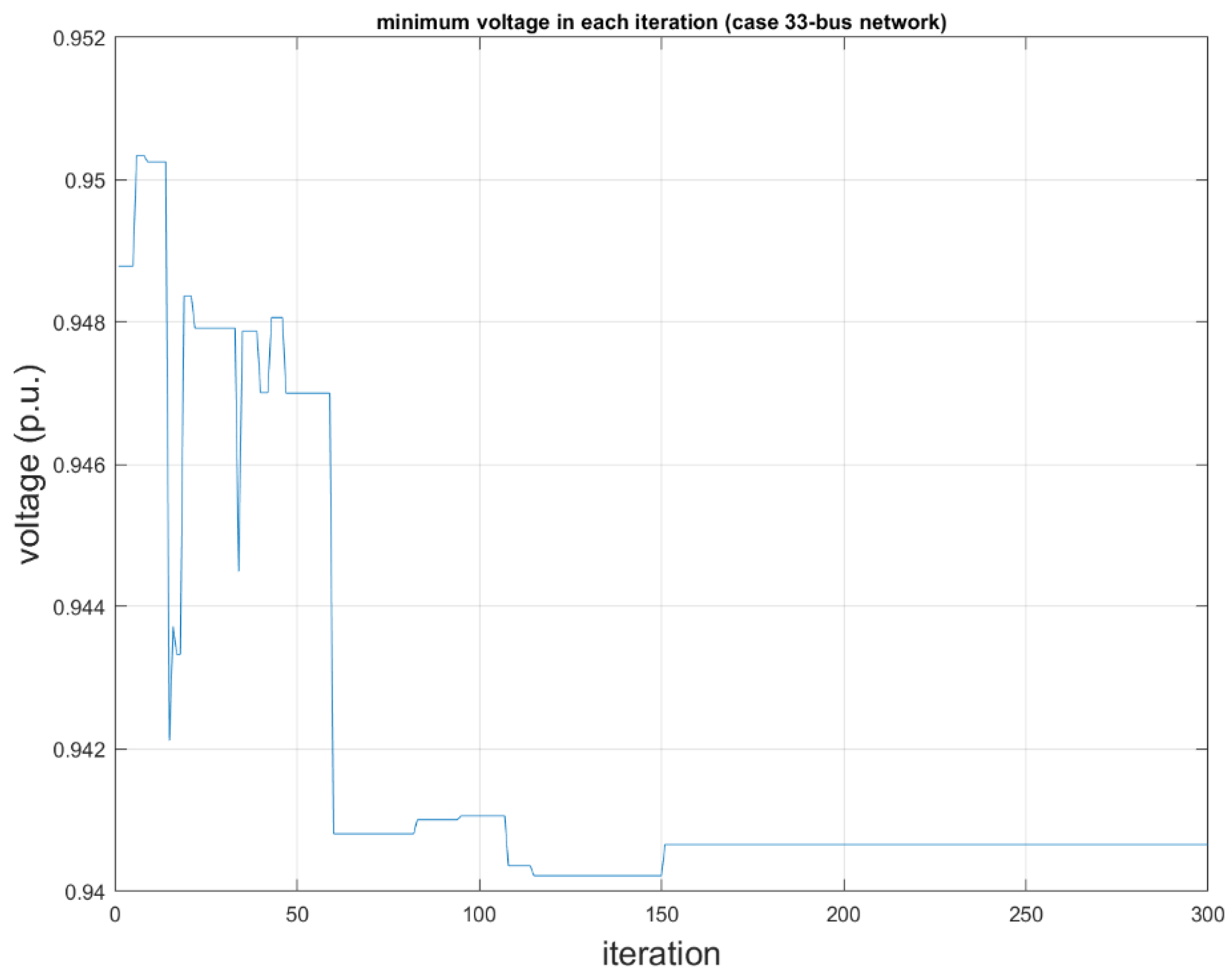 Energies 12 02065 g007