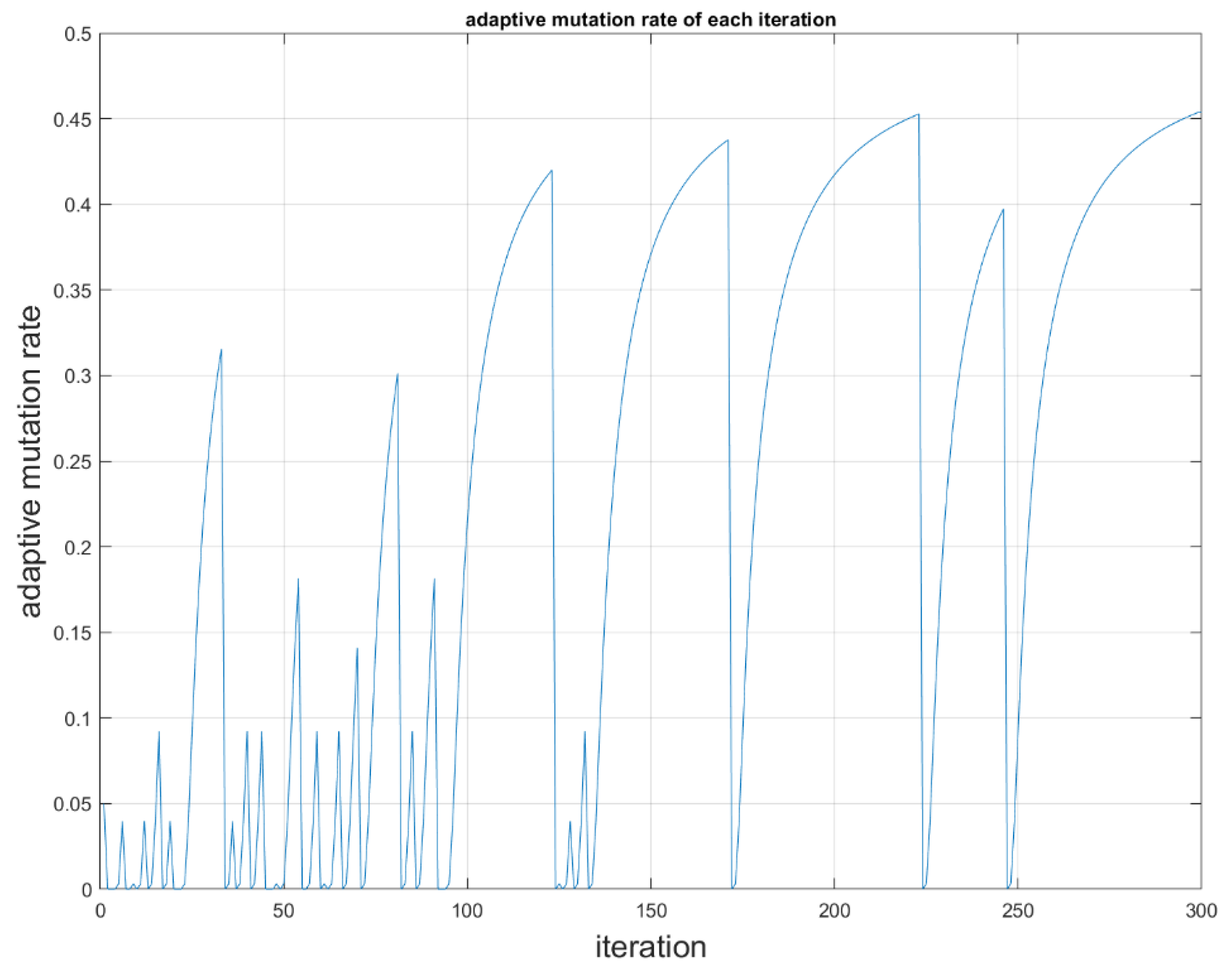 Energies 12 02065 g011