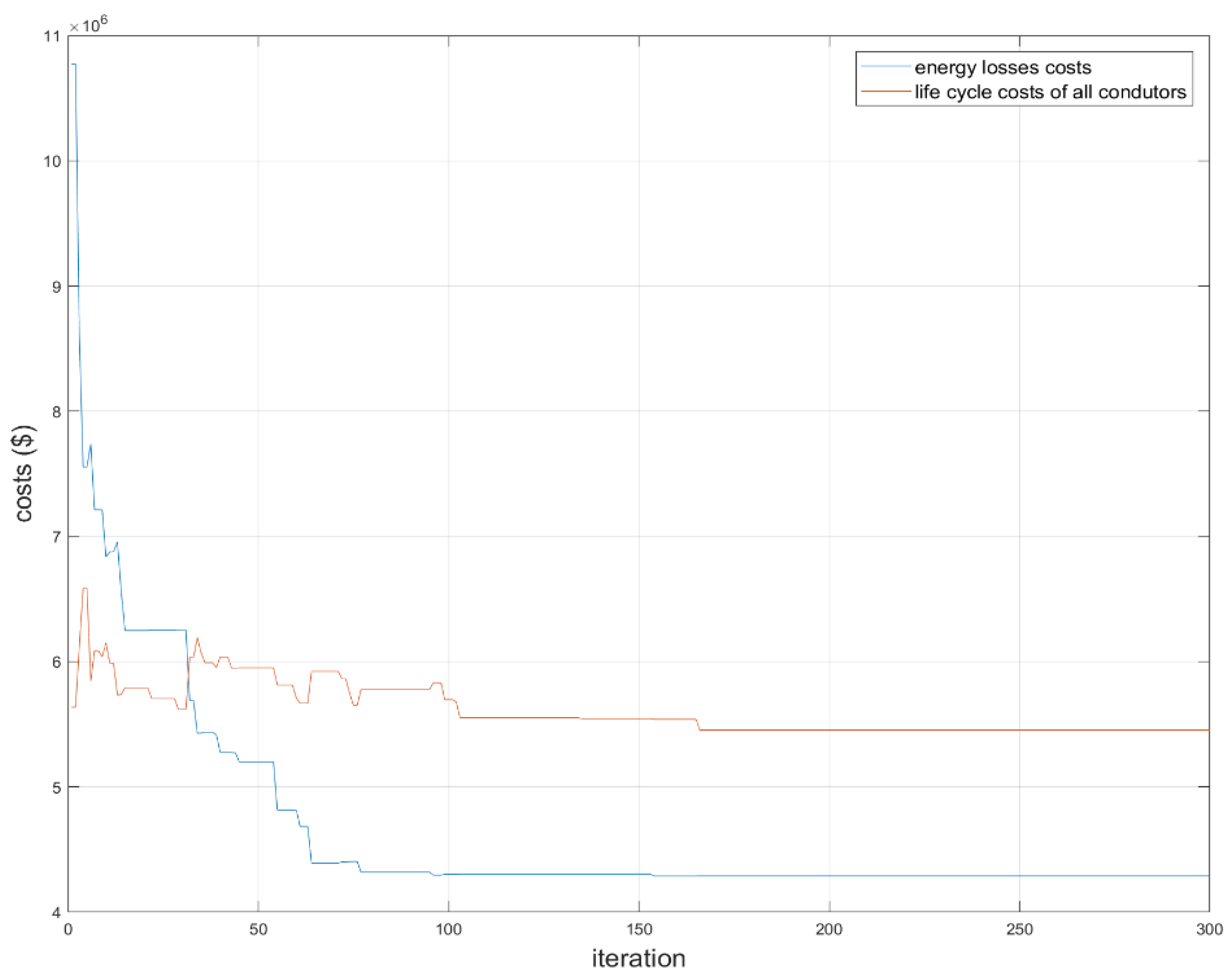 Energies 12 02065 g012
