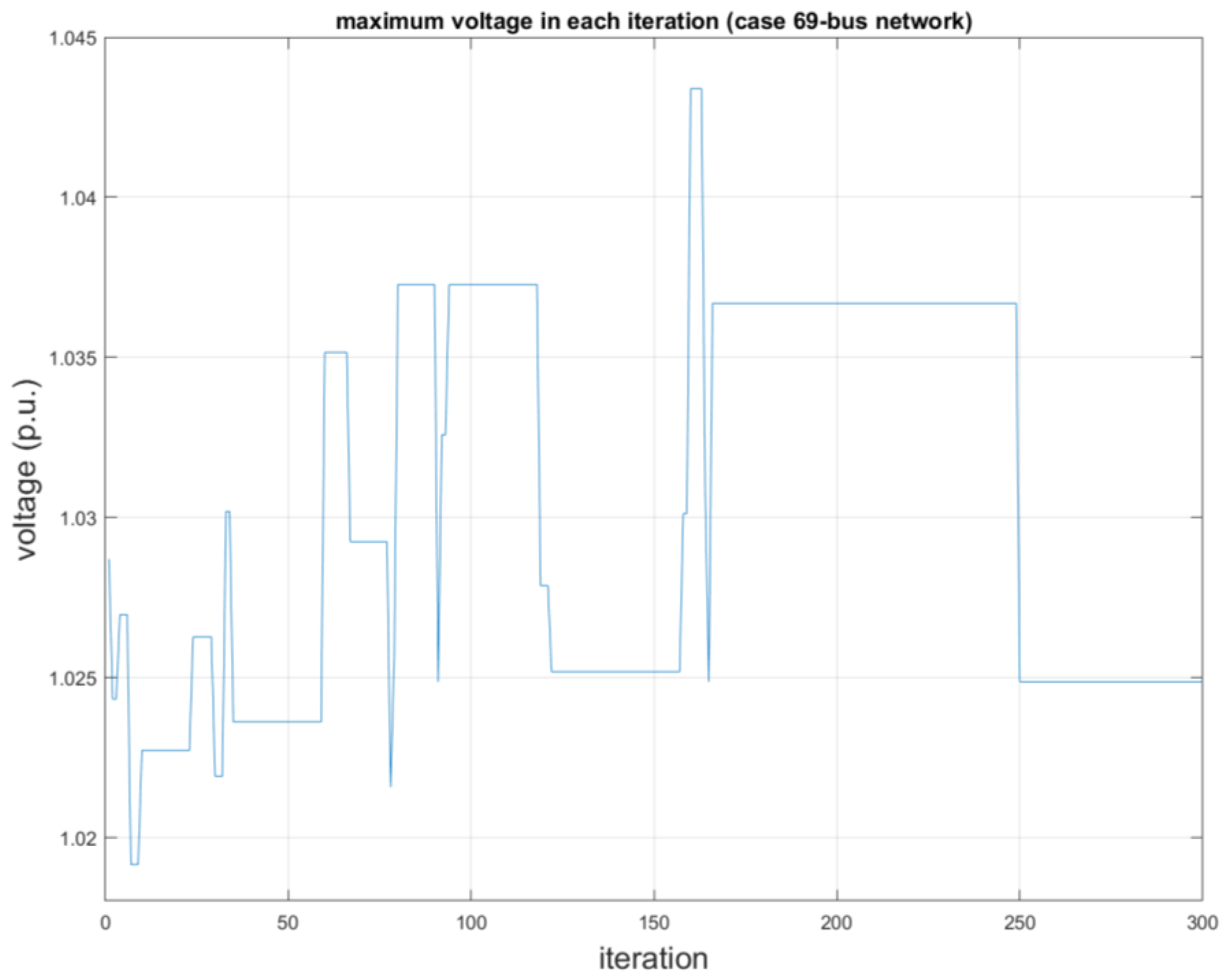 Energies 12 02065 g015