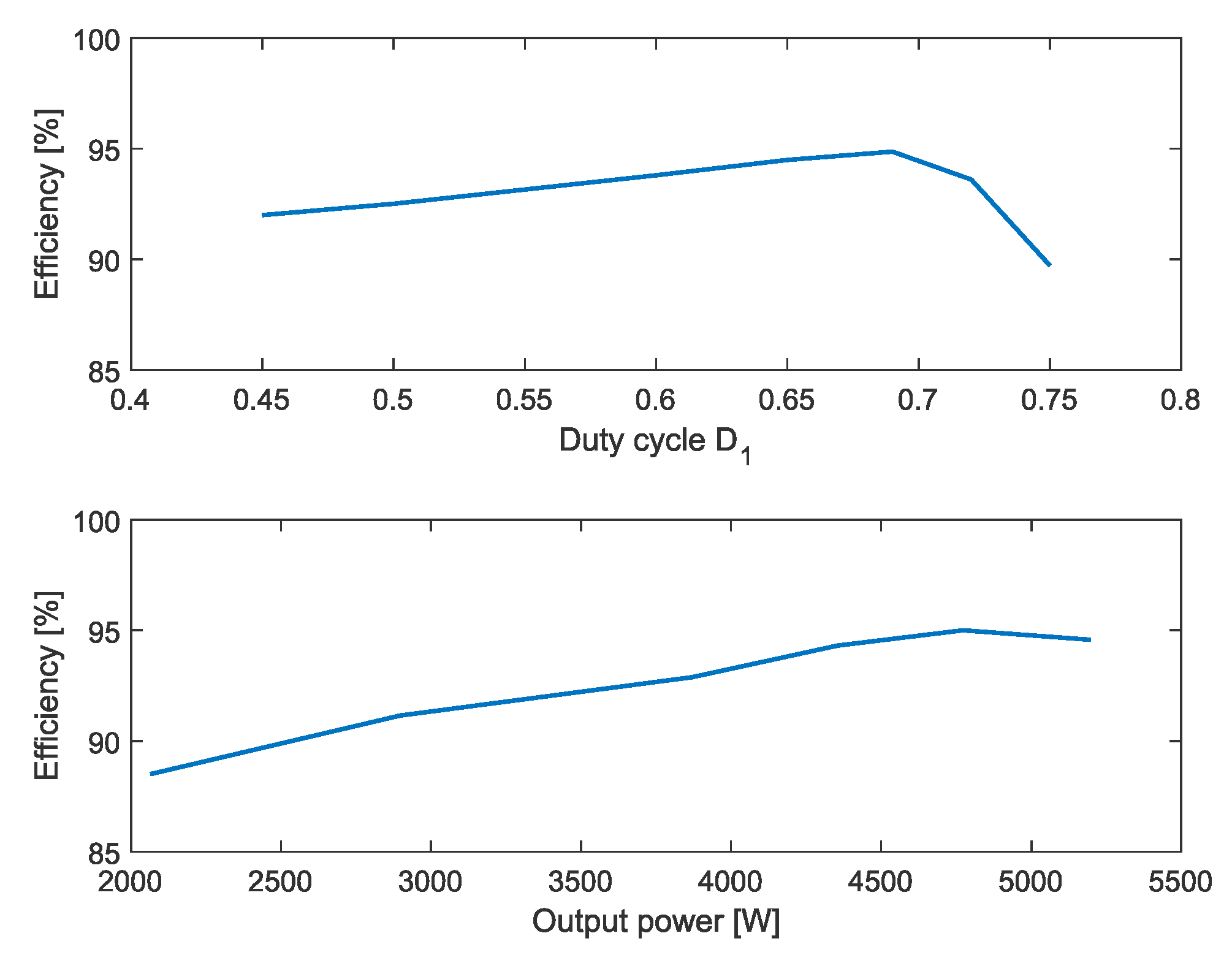Energies 12 02066 g017 Energies 12 02066 g017