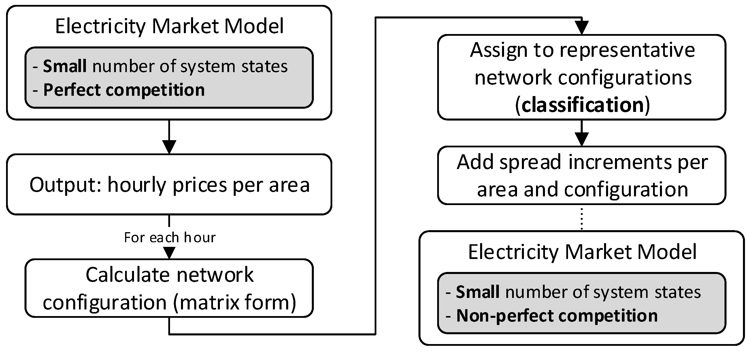 Energies 12 02068 g002 Energies 12 02068 g002