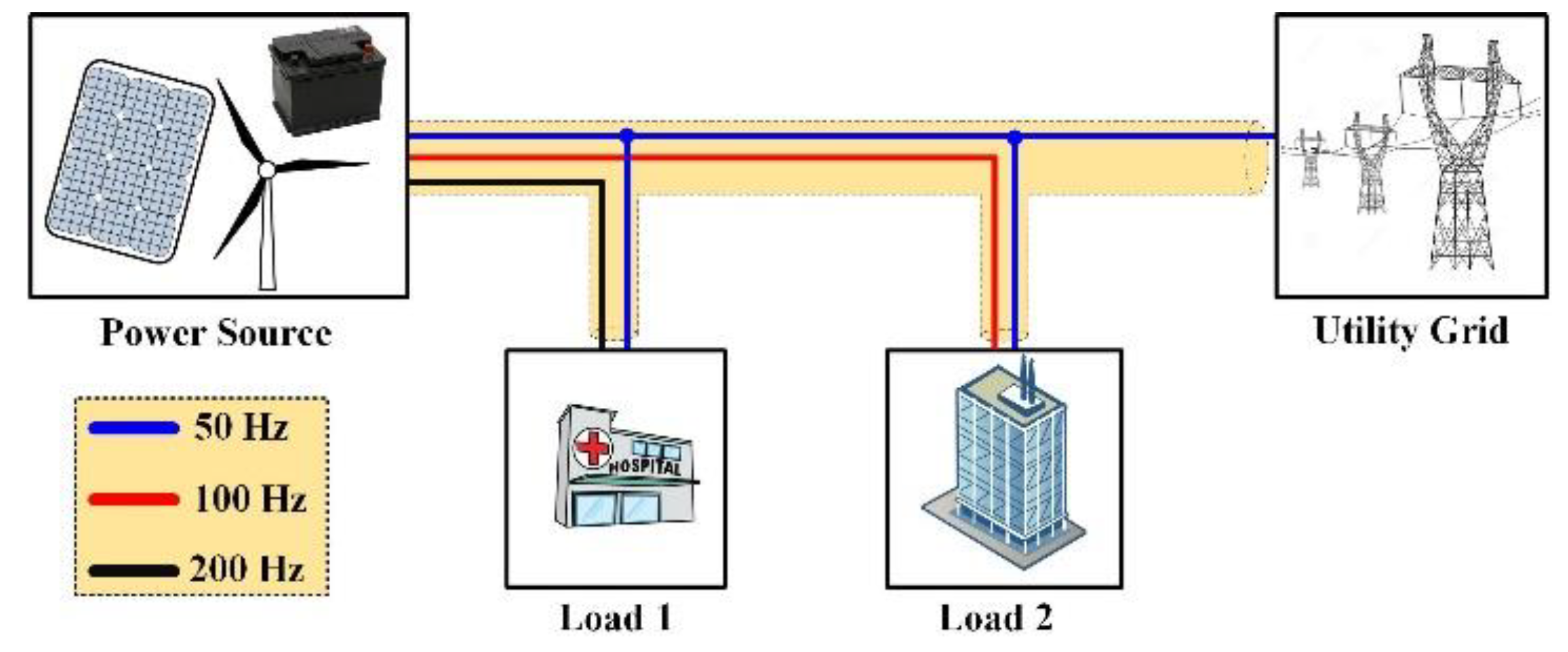 Energies 12 02070 g001