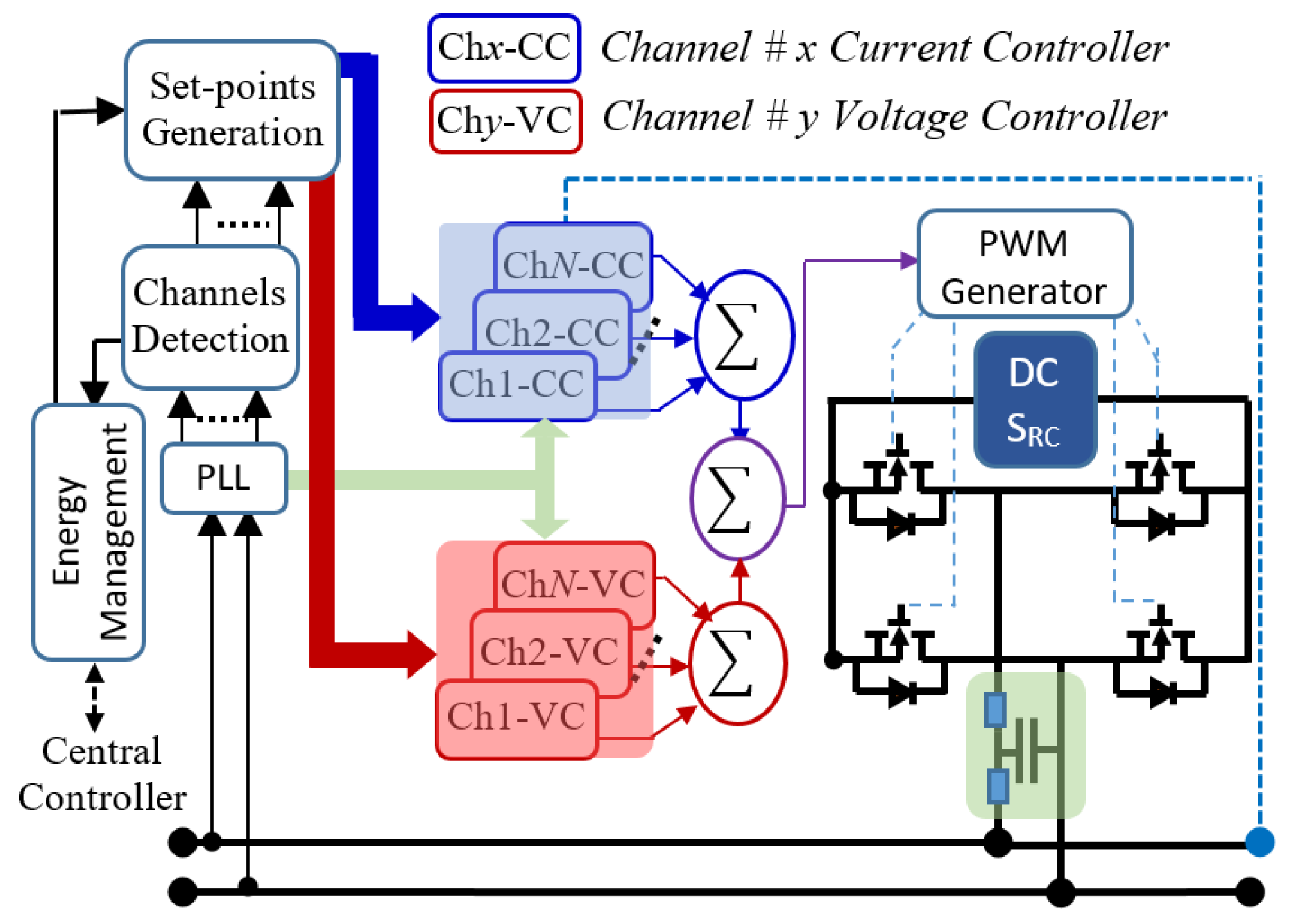 Energies 12 02070 g003